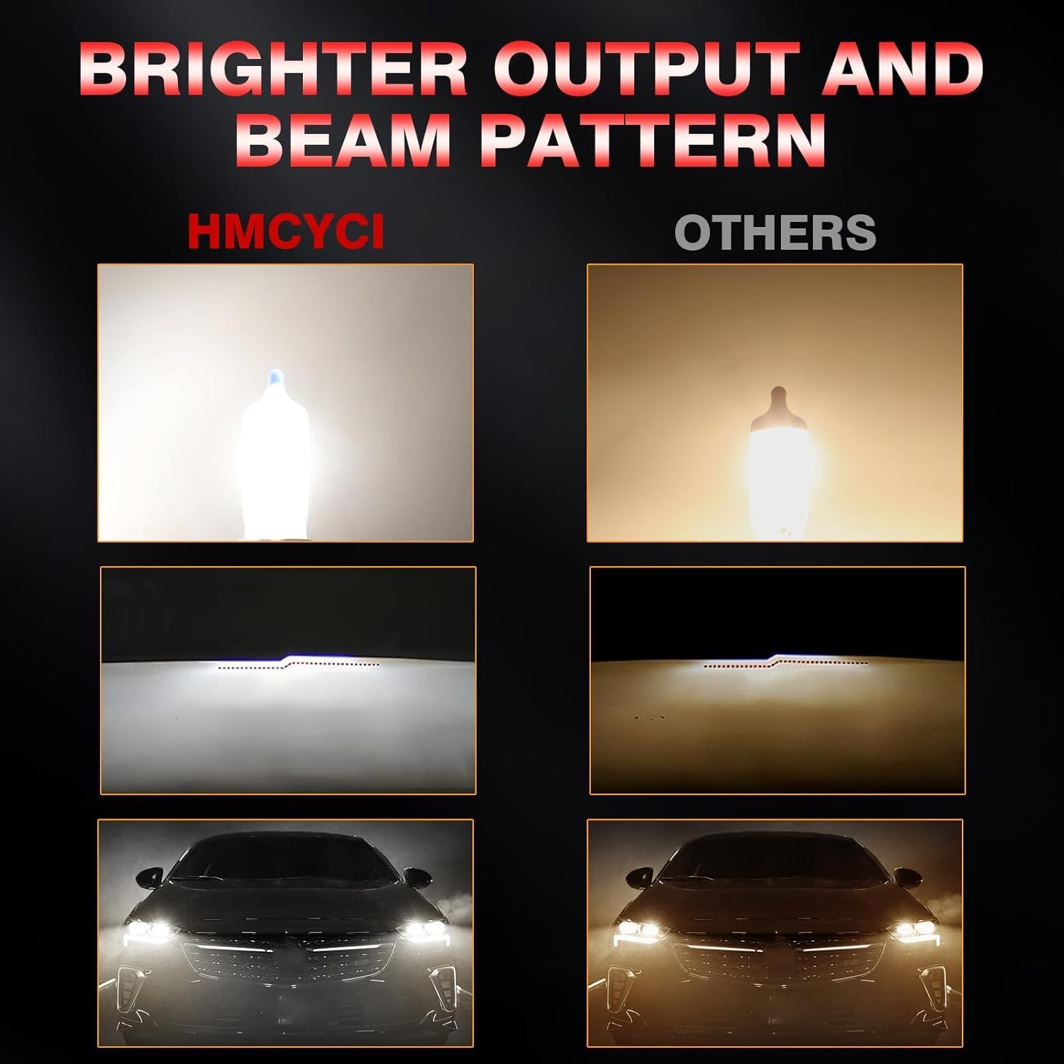 Fit For Ford Escape 2017-2010 Headlight Bulbs, 9005 High Beam, H11 Low Beam & Fog light, 5000K White, Pack of 6 (For Ford Escape 2017-2010)