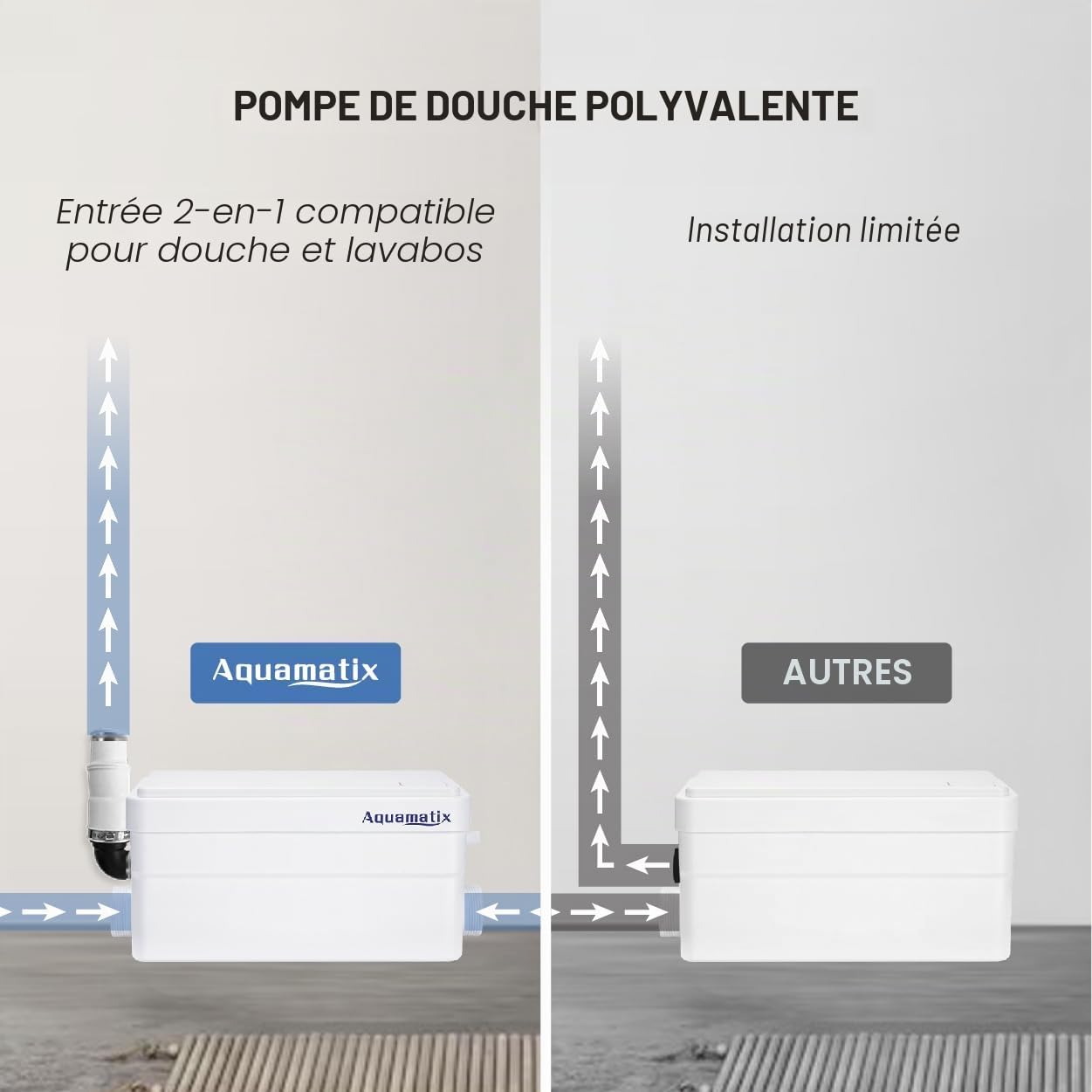 Aquamatix Duscha Pompe de douche 250W Pomp de Relevage Broyeur Sanitaire 10m Distance de pompage verticale 135L/minpour douches, éviers 2 entrées
