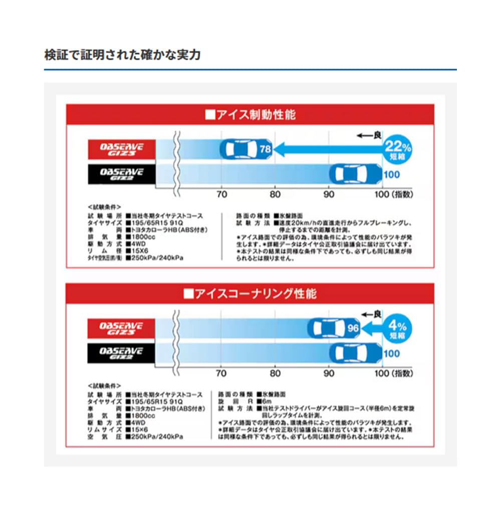 Amazon.co.jp: TOYO OBSERVE GIZ3 215/55R17 94Q スタッドレス