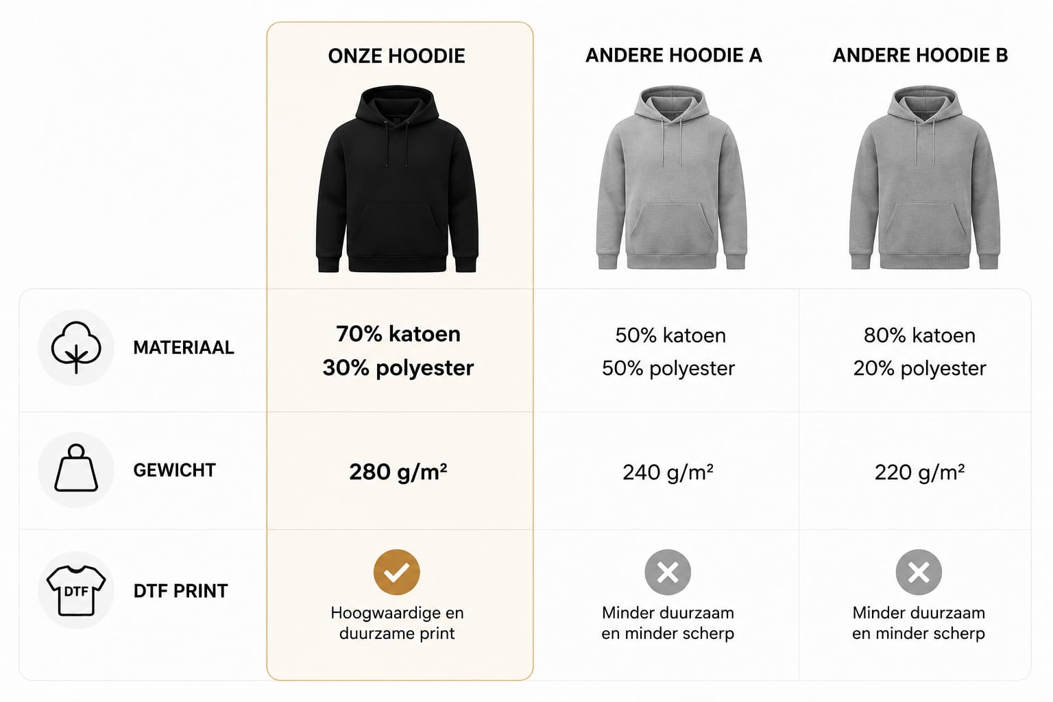 Trainingsanzug Herren mit Hoodie und Sporthose