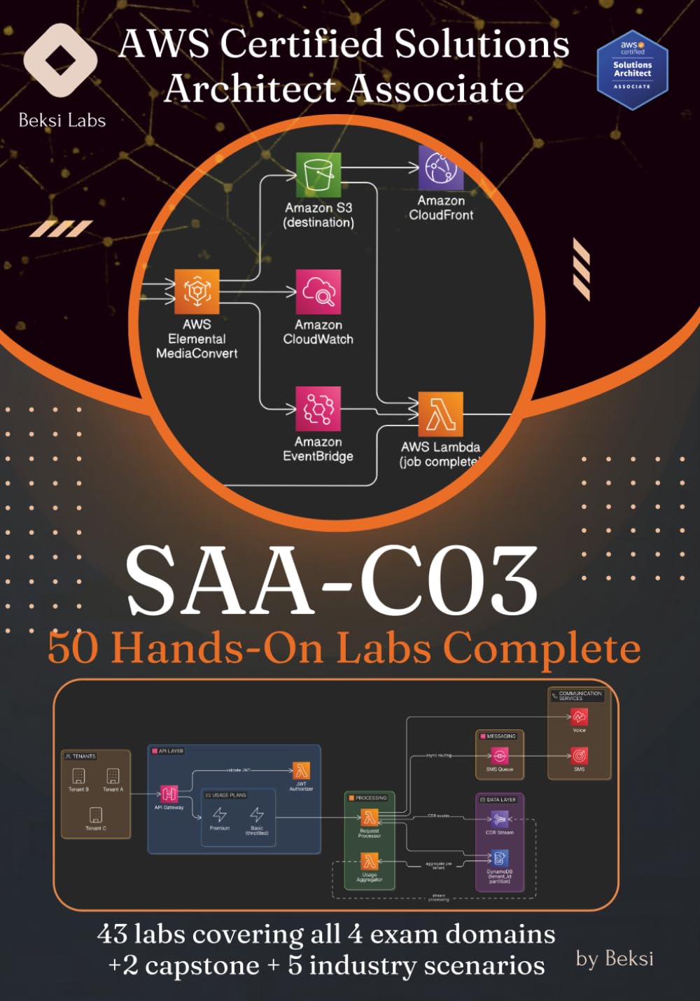 AWS Certified Solutions Architect Associate (SAA-C03): 50 Hands-On Labs Complete: Master AWS Architecture Through Practice