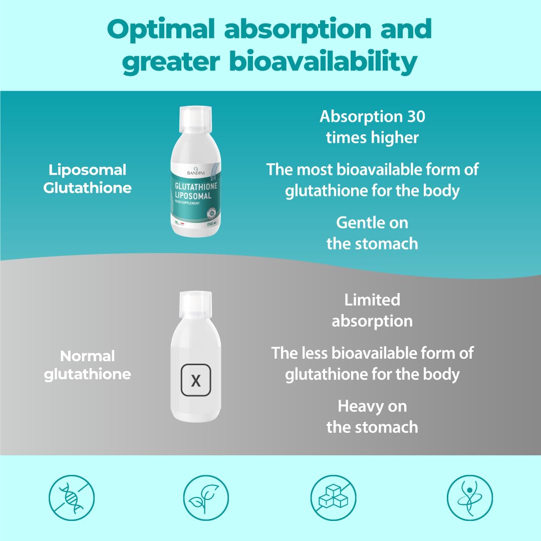 Bandini® Liposomal Glutathione Reduced | Oral Glutathion Liquid | L- Glutathione Setria® | 10x Better Absorption | Antioxidant & Anti-Aging  Booster, Optimal Cell Protection | GMO-free, vegan