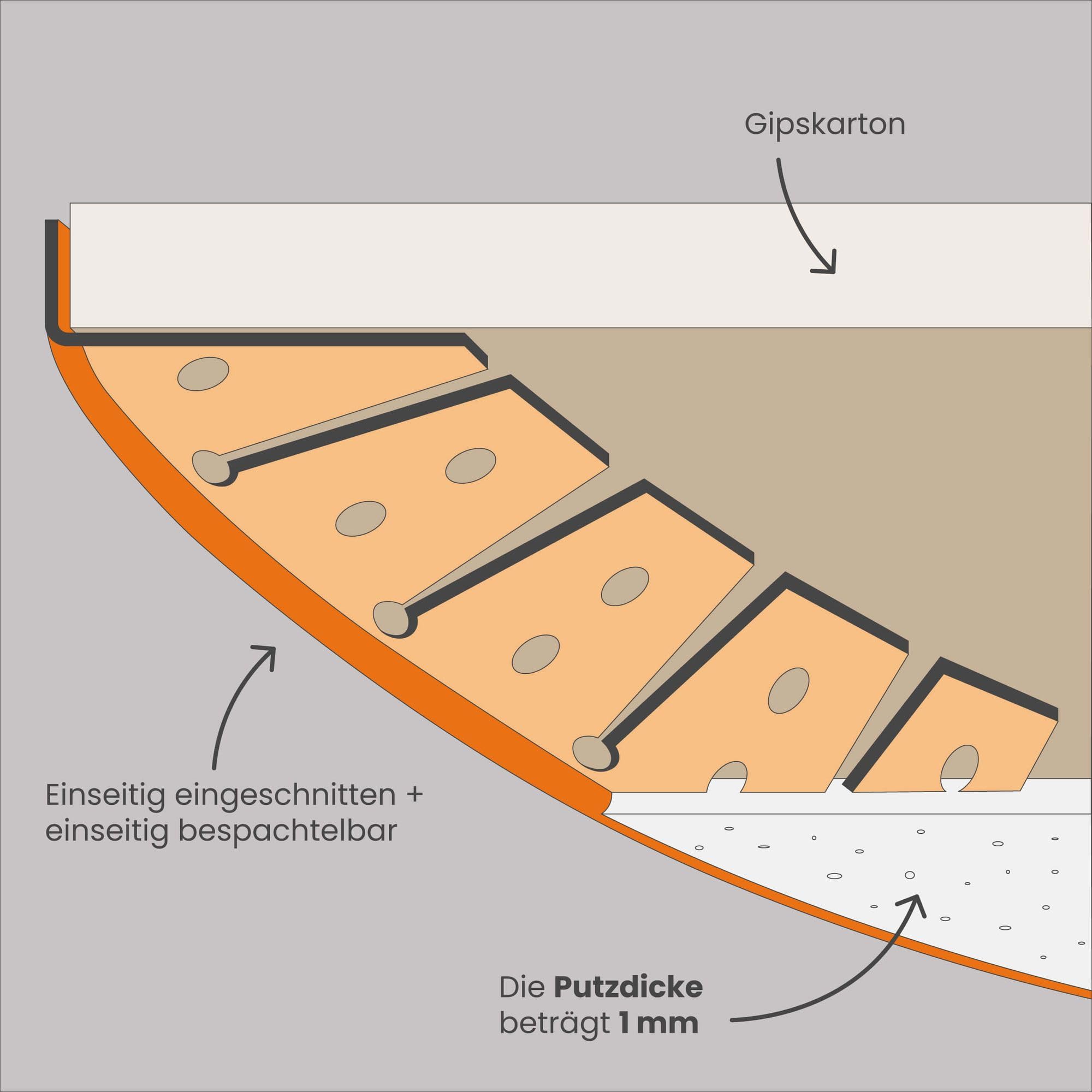 PROTEKTOR 20x Abschlussprofil 3768 - Kantenschutz Profil 300cm | Profil für Trockenbau aus Hart-PVC für Rundbögen aus Gipskartonplatten