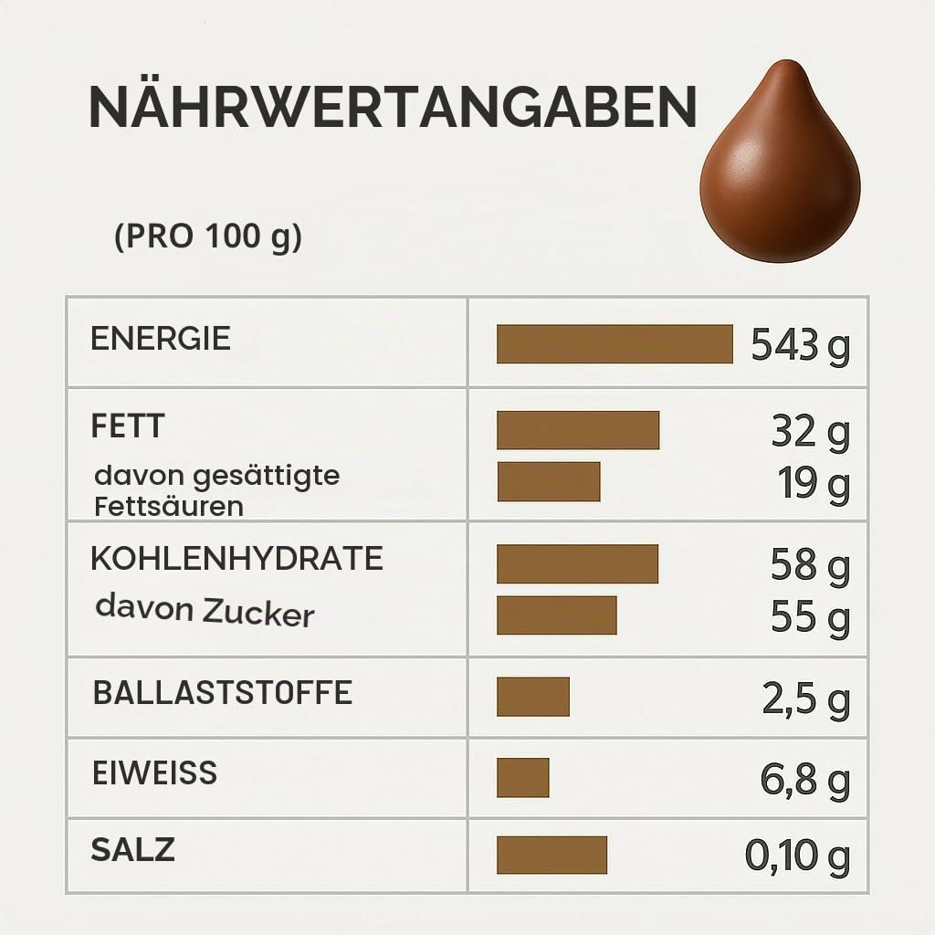 GiDeli Belgische Schokolade 20kg im Eimer - Pralinen Chips, Schokodrops - Vollmilch-Kuvertüre - Perfekt für Schokofondue, Backen, Schokobrunnen, Desserts & Glasuren