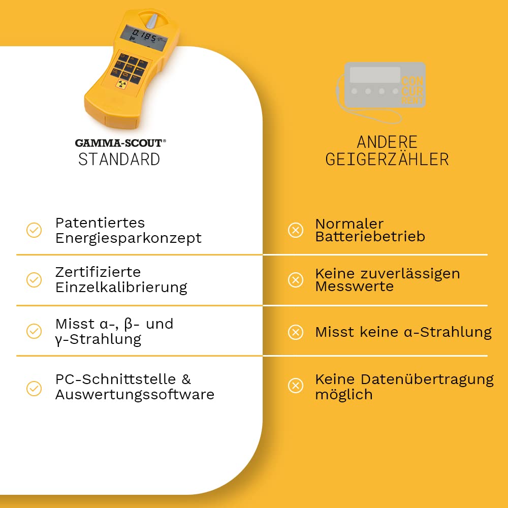 Standard | Geigerzähler für Radioaktivität - Profi Messgerät für Alpha-, Beta- & Gamma-Strahlen - Verwendung als Personen-Dosimeter - inkl. USB-Schnittstelle & Auswertungssoftware