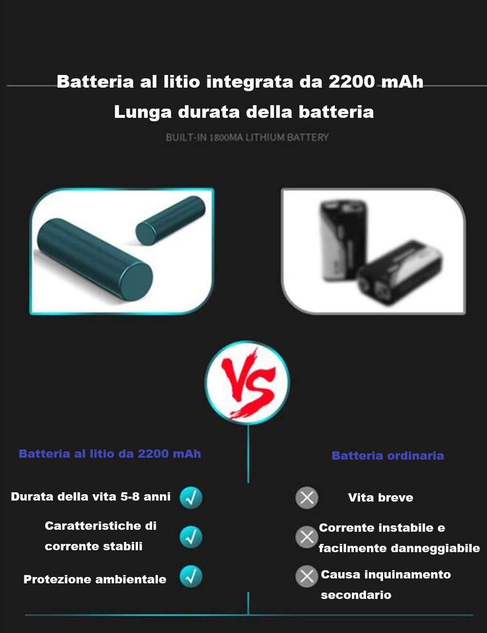 Purificatore D'Aria All'Ozono, Mini Generatore di Ozono, Sterilizzatore Deodorante per Ozono, Deodorante per Ambienti Agli Ioni di Ozono, Adatto per Auto, Frigoriferi, Cucine