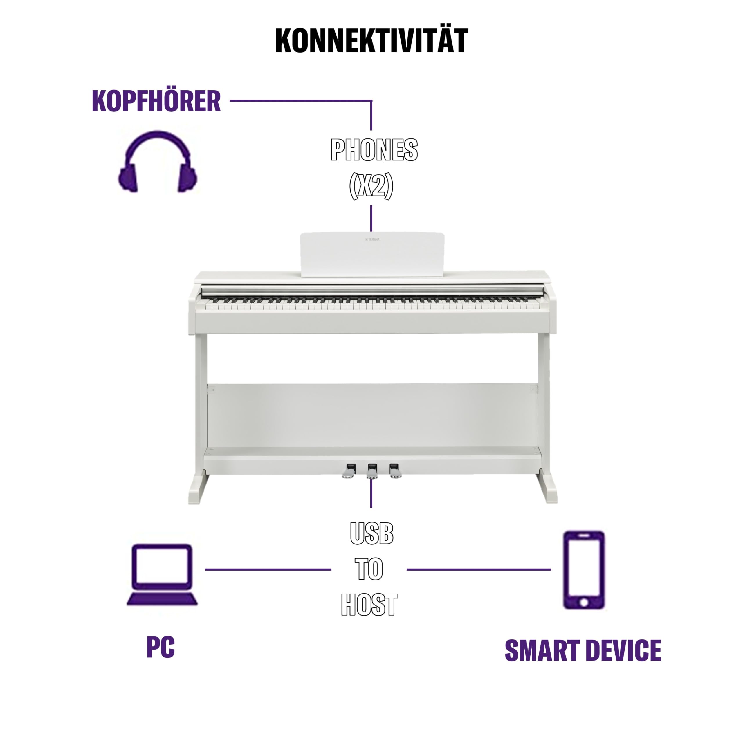 YAMAHA ARIUS YDP-105WH Digital Piano, White – Modernes und stilvolles Digitalpiano für Einsteiger und Hobbyspieler – Authentisches Klavierspiel