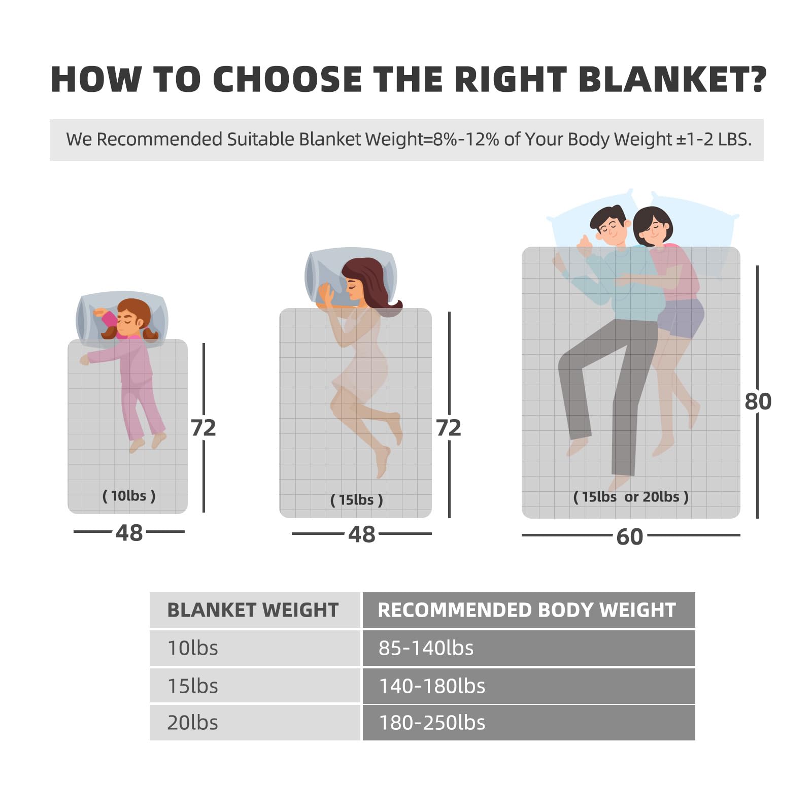 Manta con peso de 15 libras, tamaño Queen, manta refrescante para adultos que duermen con calor, manta de cama suave universal para todas las estaciones, 60 x 80 pulgadas, 15 libras, color gris
