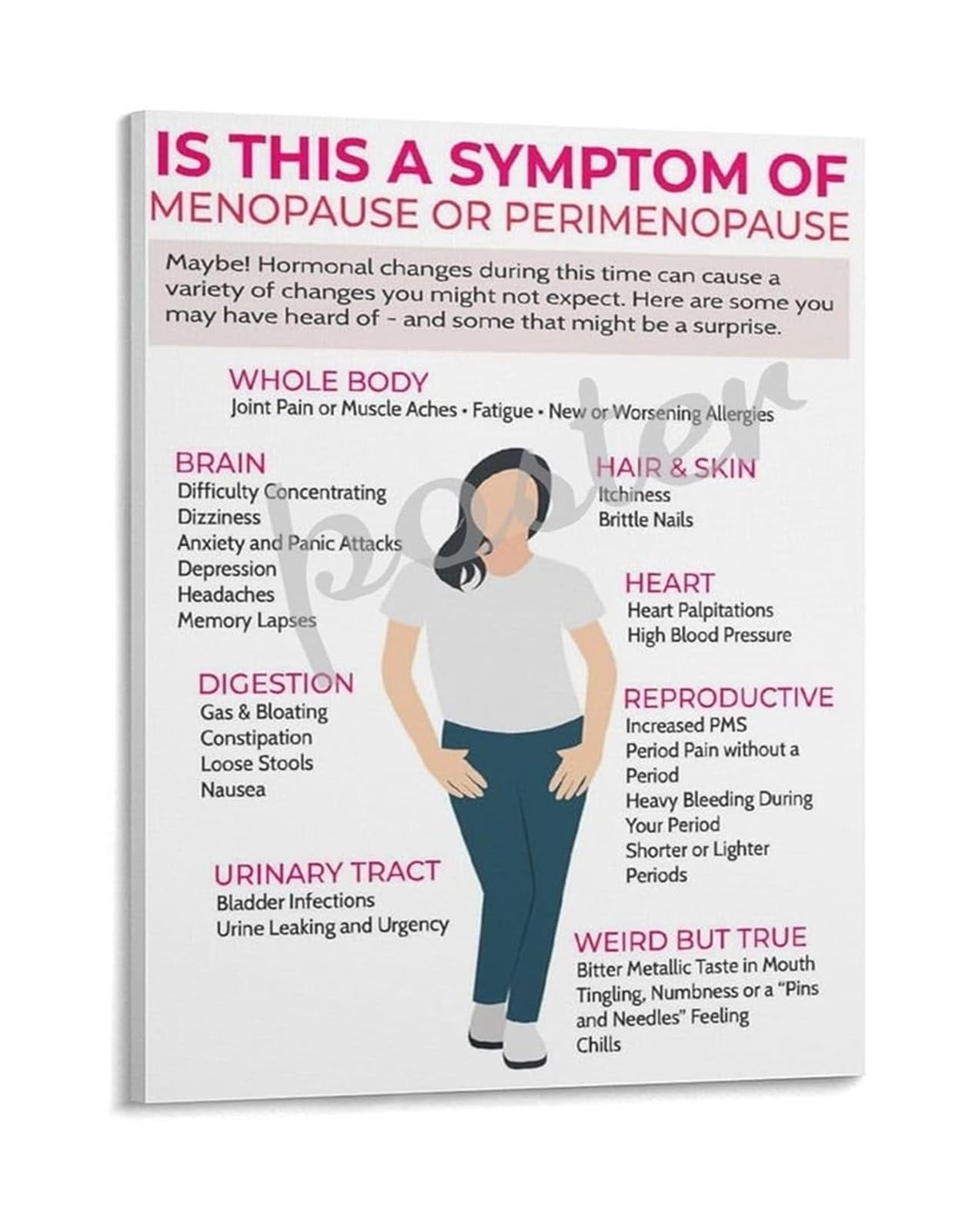 KCDFDVJFBM Menopause Symptom Chart Educational Poster Health Resource for Womens Wellness Office Clinic Decor(Framed,16x24inch(40x60cm))