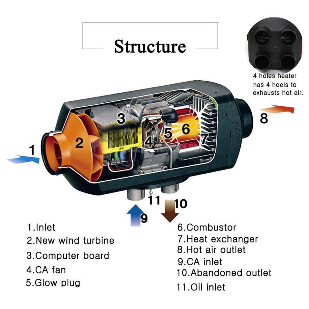 FAYELONG 5000 W 12 V/24 V ogrzewanie powietrzne z silnikiem wysokoprężnym płaskie 4 otwory samochodowe samochody ciężarowe, domy kempingowe łodzie autobus parking niskie zużycie paliwa