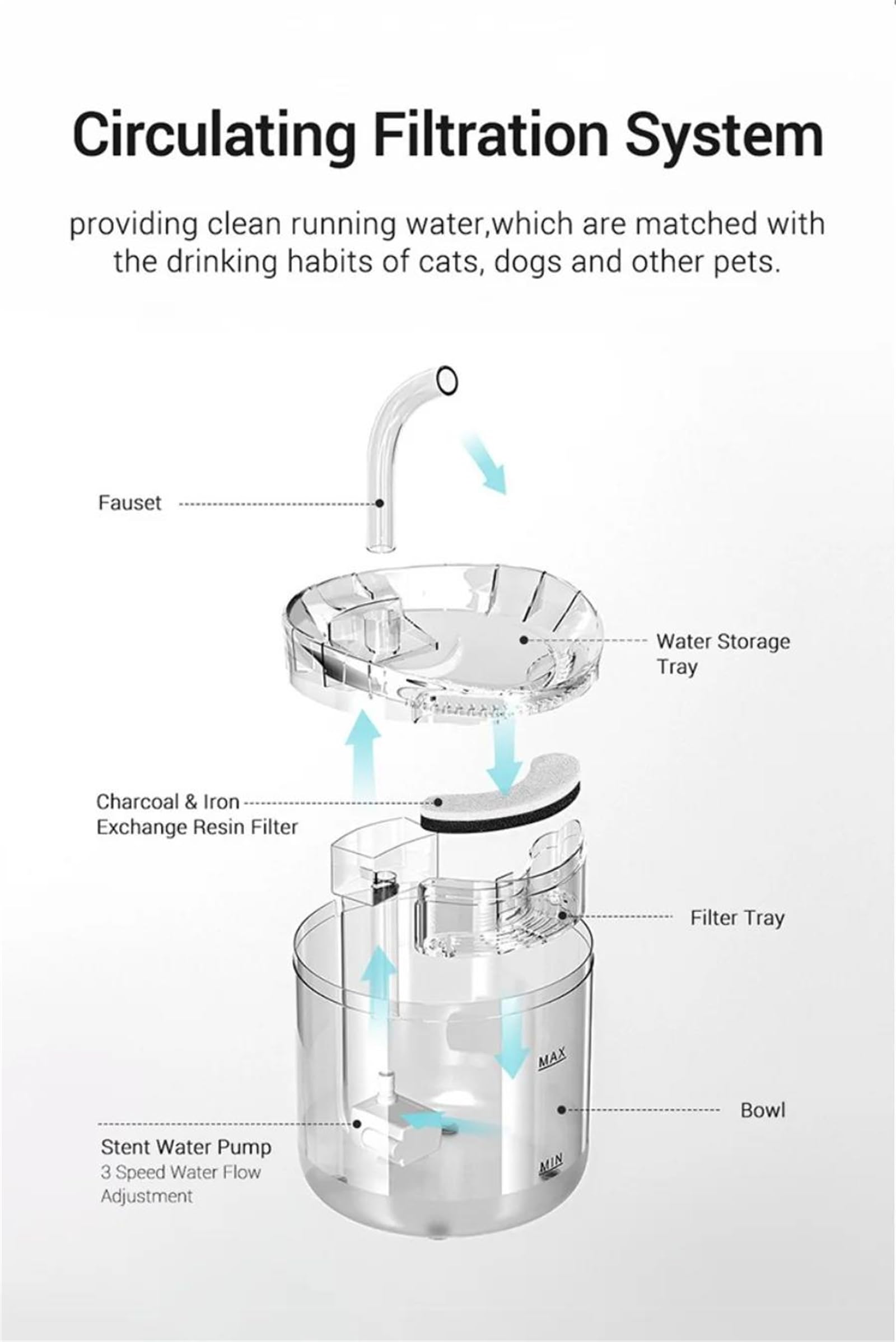 Fuente de Agua Transparente para Mascotas con Filtro Sensor de