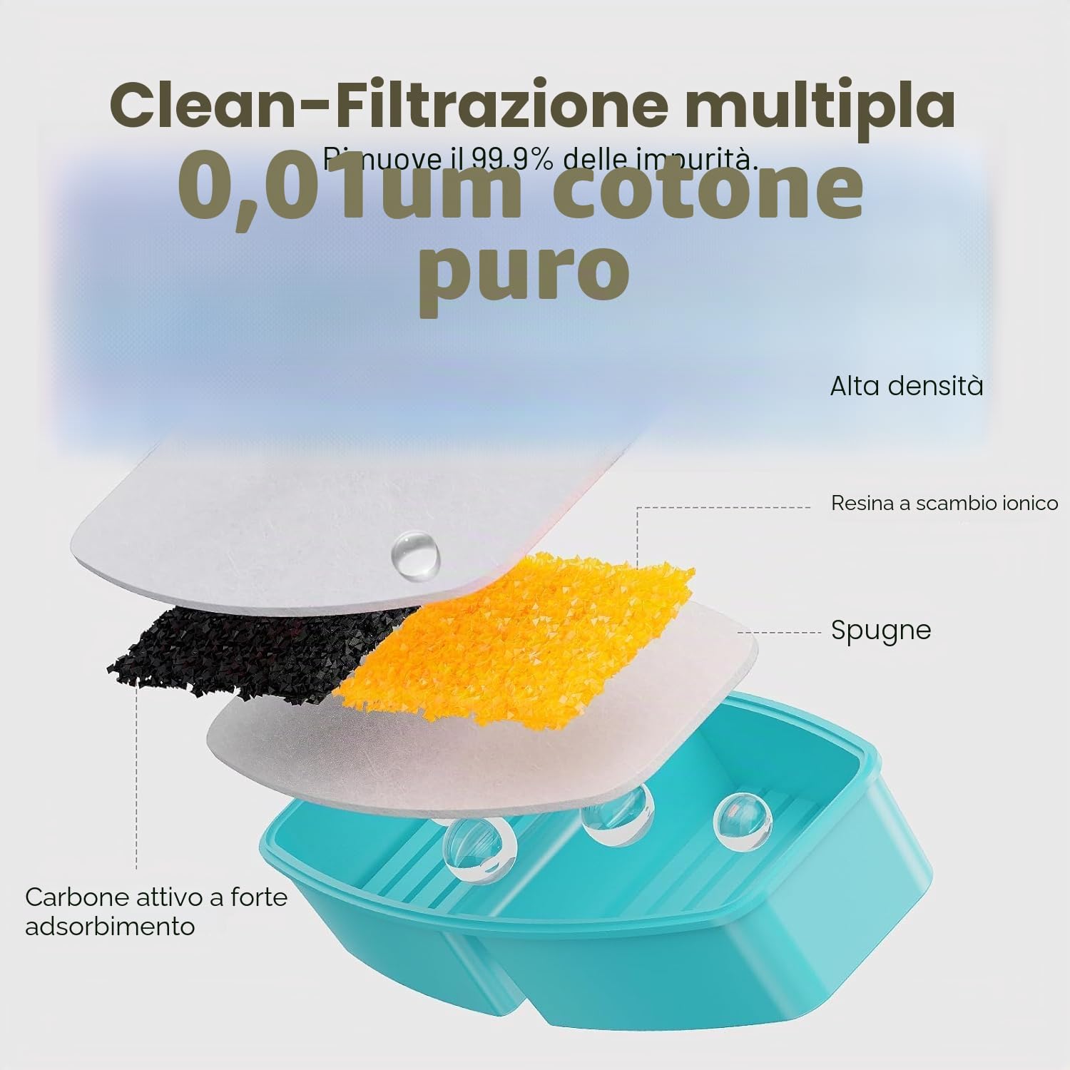 POOEKEN 12 confezioni (6 filtri + 6 spugne) per la fontana dell'acqua per gatti a batteria B3, filtri di ricambio per fontana per gatti con filtro a carbone attivo, fibra ultra-fine