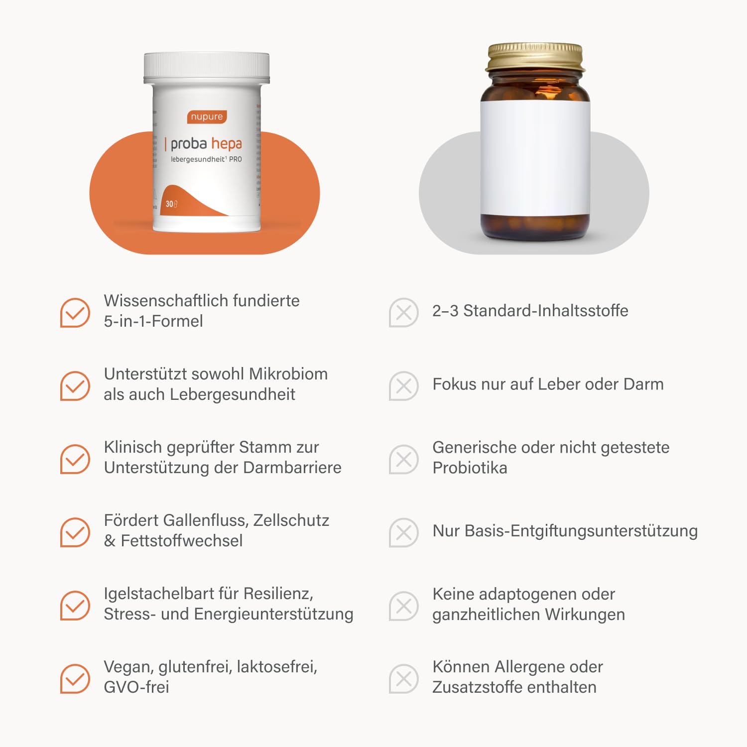 Nupure ProbaHepa Leber Komplex Kapseln – 5-in-1 Formel für Leberfunktion & Stoffwechsel mit Cholin, Mariendistel, Artischocke, Hericium & Lactobacillus
