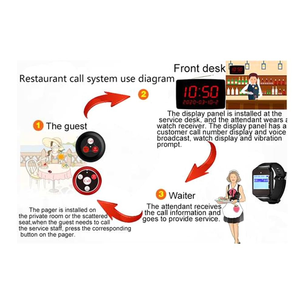 de Llamada Inalámbrica con Buscapersonas para Restaurantes, con Botón de Llamada para Reloj, para Oficinas, Food Trucks, Cafeterías y Restaurantes. Timbre Rojo.
