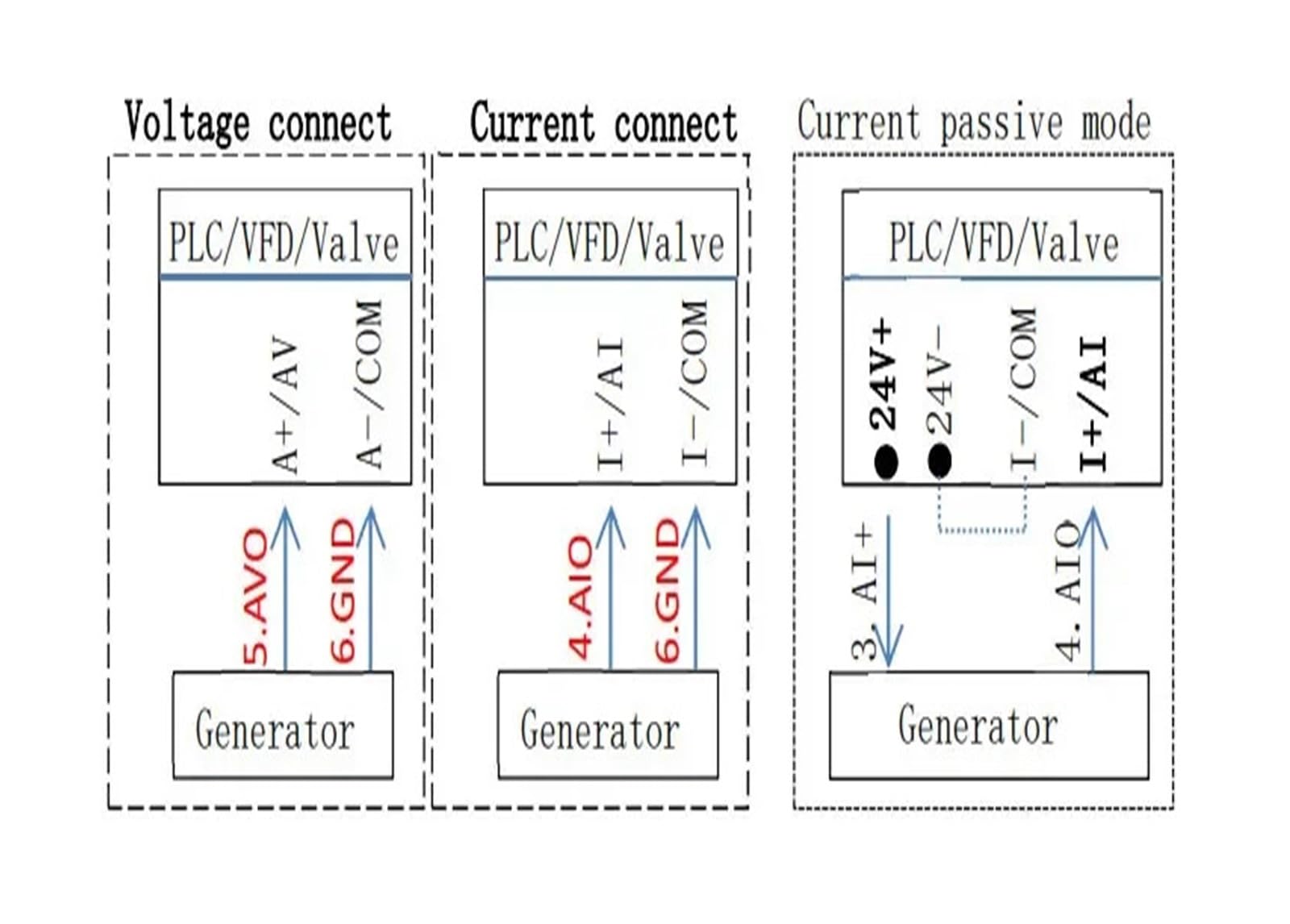 Hochpräziser DC 0-10V 4-20mA Analoggenerator, einstellbare Spannung, Strom 0-5V/3V/1V 0-22mA Debugging-Kalibrator (Size : Without Battery)