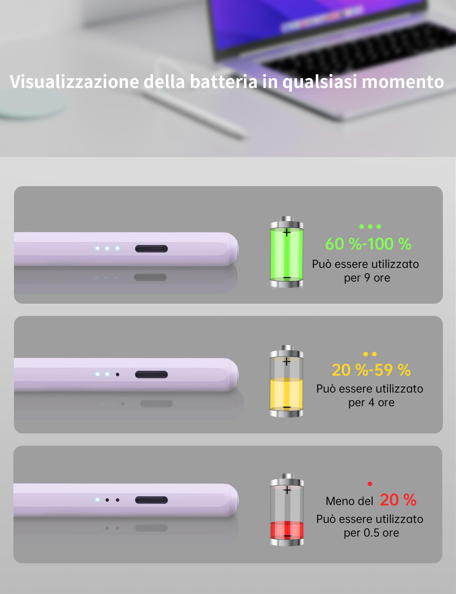 MEKO Penna per iPad 2018-2024 13 Minuti di Ricarica Rapida Pencil con Rifiuto del Palmo, Sensibilità di Inclinazione per iPad 6-10ª, iPad Air 3-5ª/13"/11", iPad Mini 5/6ª, iPad Pro 11"/12.9"(3-6ª)/13"