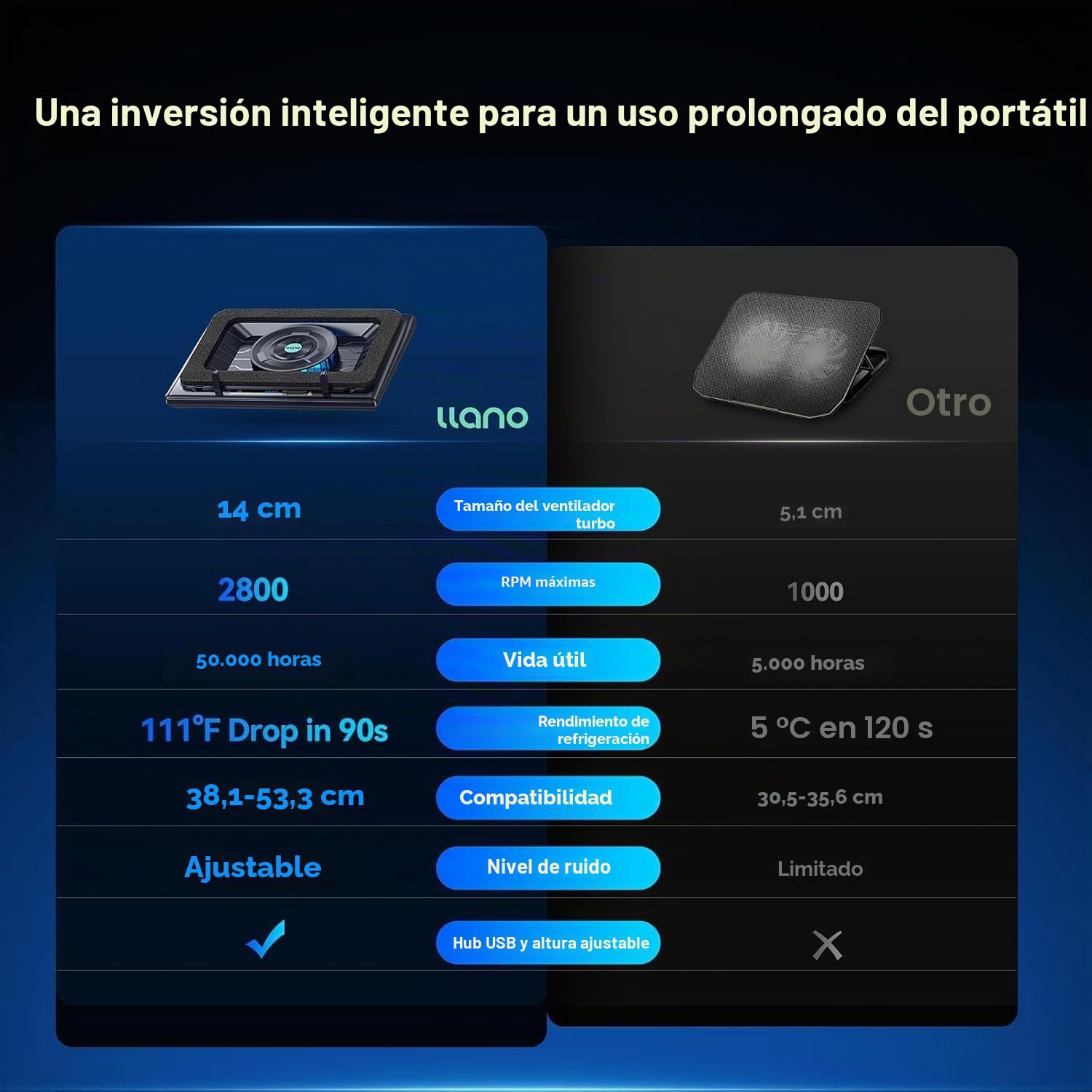 llano Base refrigeradora portatil Gaming con Control Táctil Continuo & Alfombrilla de Ratón, 3 Puertos USB A, Ventilador Turbo de Alto Rendimiento, Espuma de Sellado para Portátiles de 15-19''-Sin RGB