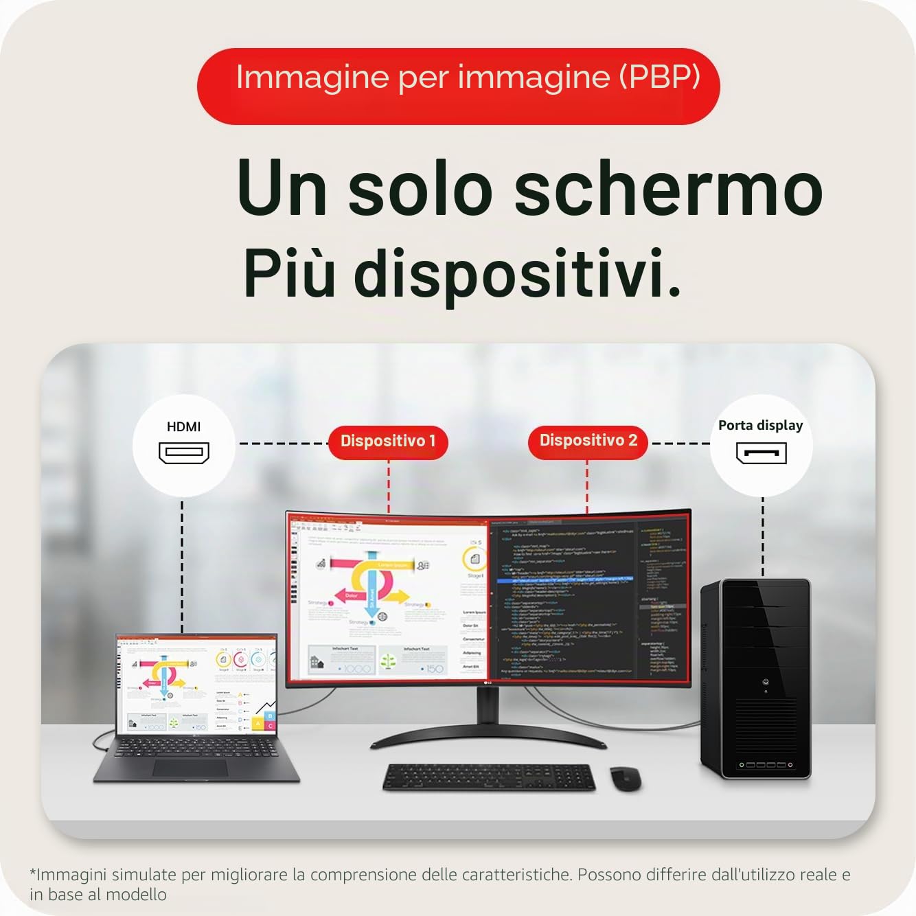 Lg Ultrawide 34wr50qK-B - Monitor Led - Curvo - 86,42 Cm (34")