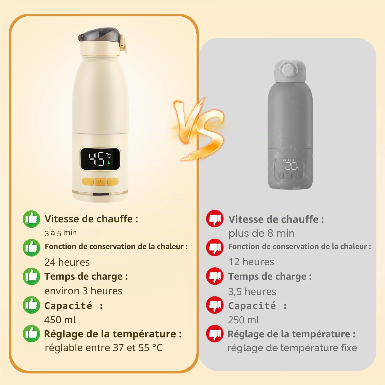 Chauffe Biberon Nomade sans Fil pour Lait Maternel, Chauffage Rapide Lait & Eau, 24h Thermos, Température Réglable 37-55°C, Chauffe-Biberon Portable pour Voyage, 450mL Type-C Rechargeable