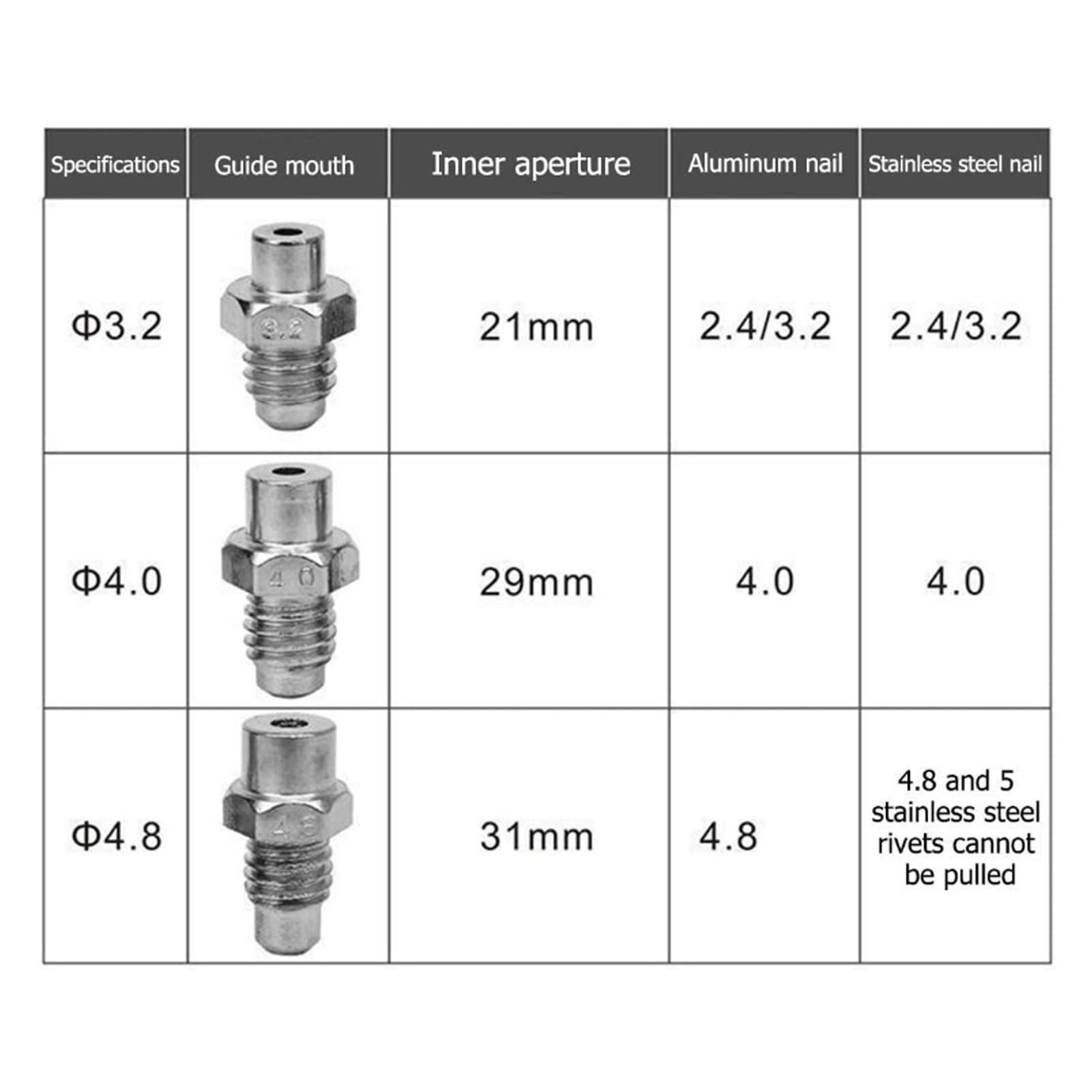 Nit Elektryczny Brushl, 8V e Cordl Brushl Elektryczny Nit LED Automatyczny Nitonakrętka Narzędzie Ręczne do BL1815 Tery 3,2-4,8mm Elektryczny Nit Automatyczny