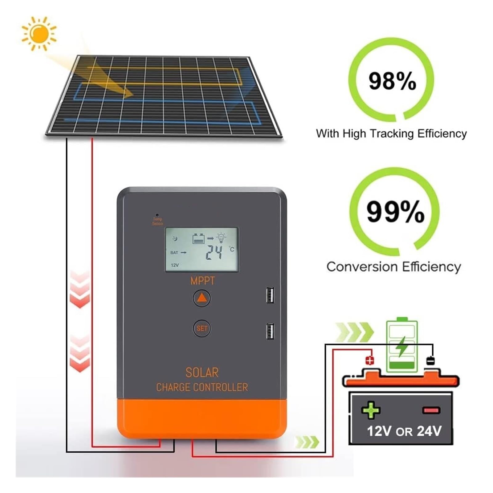 Regolatore Di Carica Solare MPPT 40A 30A 20A 12V 24V Del Pannello Display LCD Varie Modalità Controllo Carico(MPPT 40A)