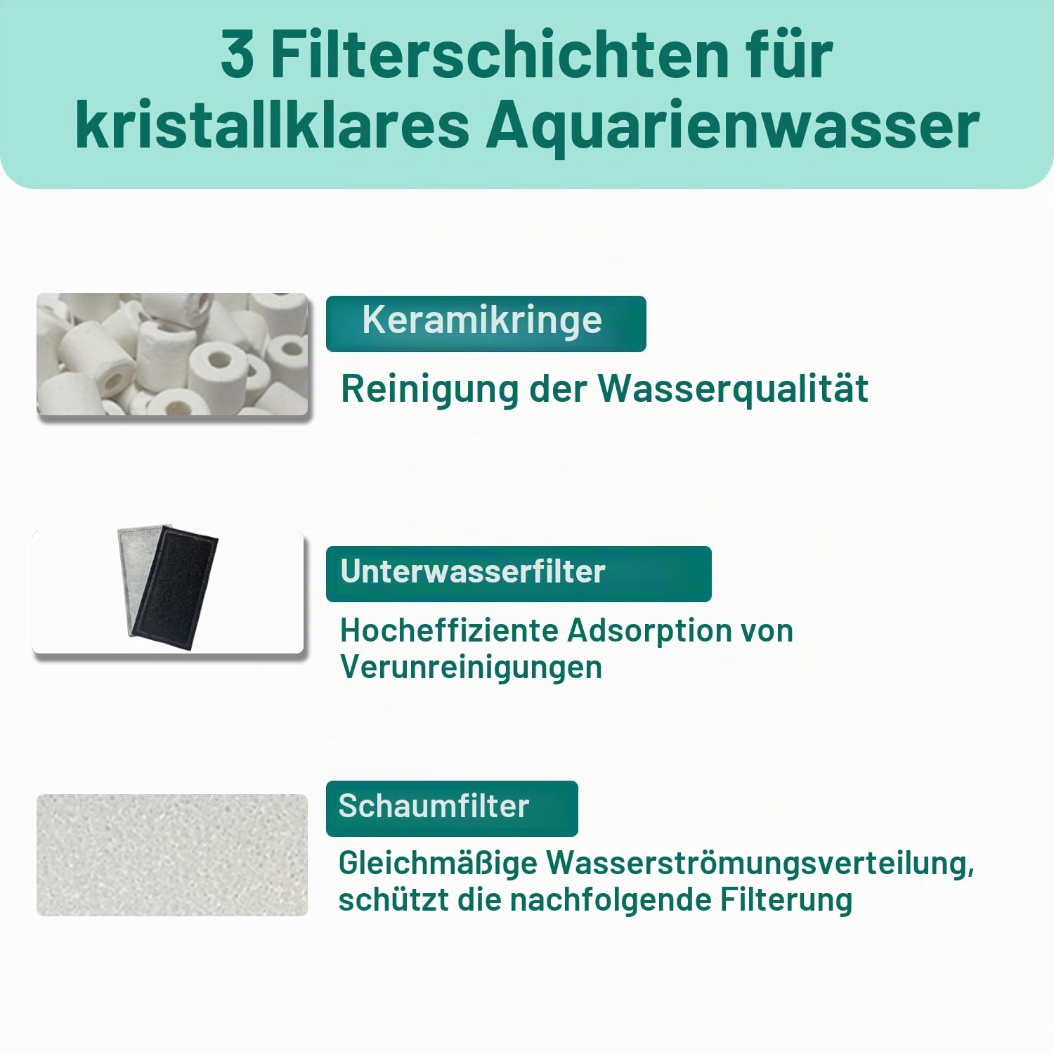 Filtermedien-Wartungsset, kompatibel mit Fluval U2 Unterwasserfilter