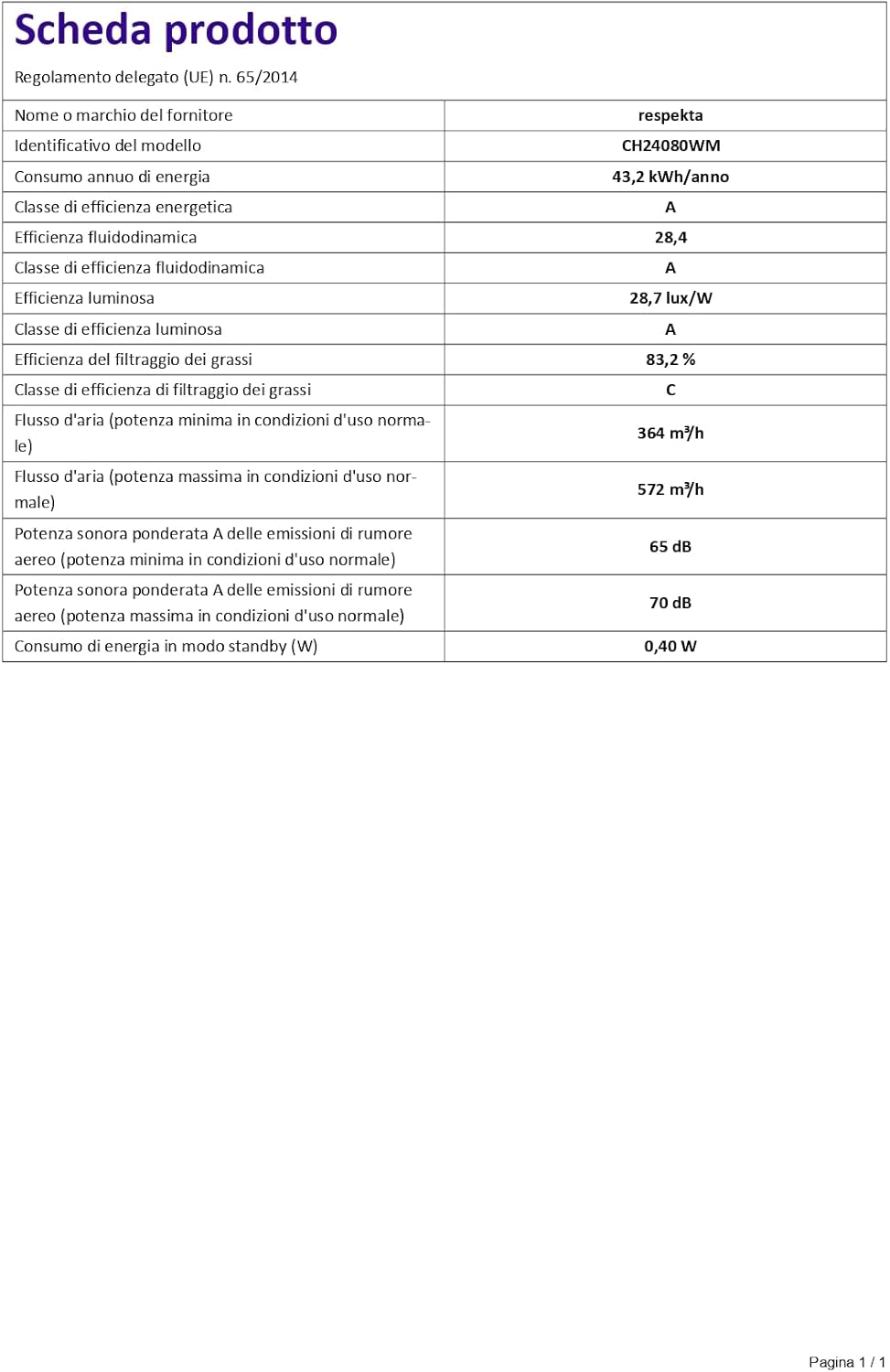 Close-up of the touch control panel showing power levels and light button