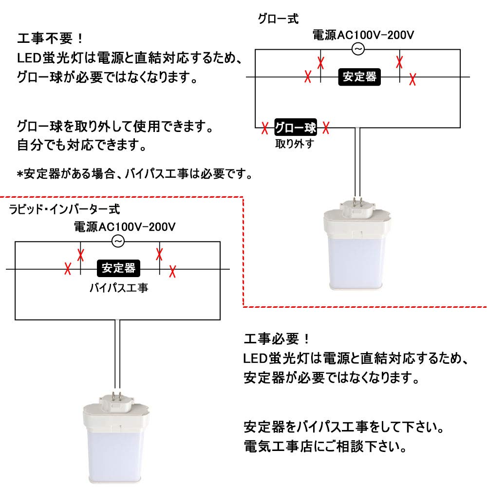 Amazon | ツイン蛍光灯 9形 FML9EXL FML9EX FML9EX-L LED化 蛍光灯 9形