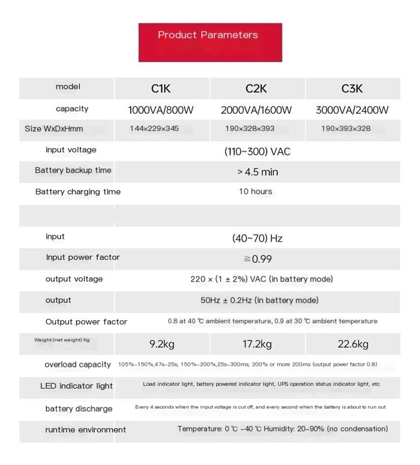 Onda sinusoidal Pura de la batería incorporada del de alimentación ininterrumpida de C2K UPS 2000VA/1600W