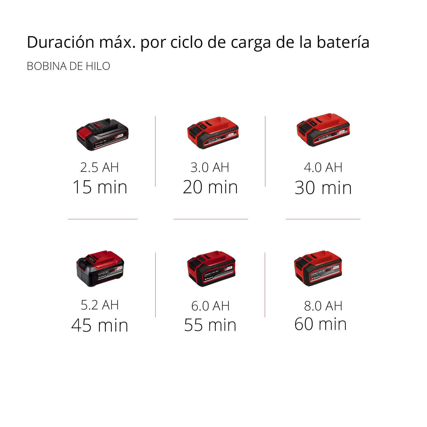 Einhell Desbrozadora con batería AGILLO 18/200 Power X-Change (Li-Ion, 18 V, 7500 min-1, sin batería ni Cargador)