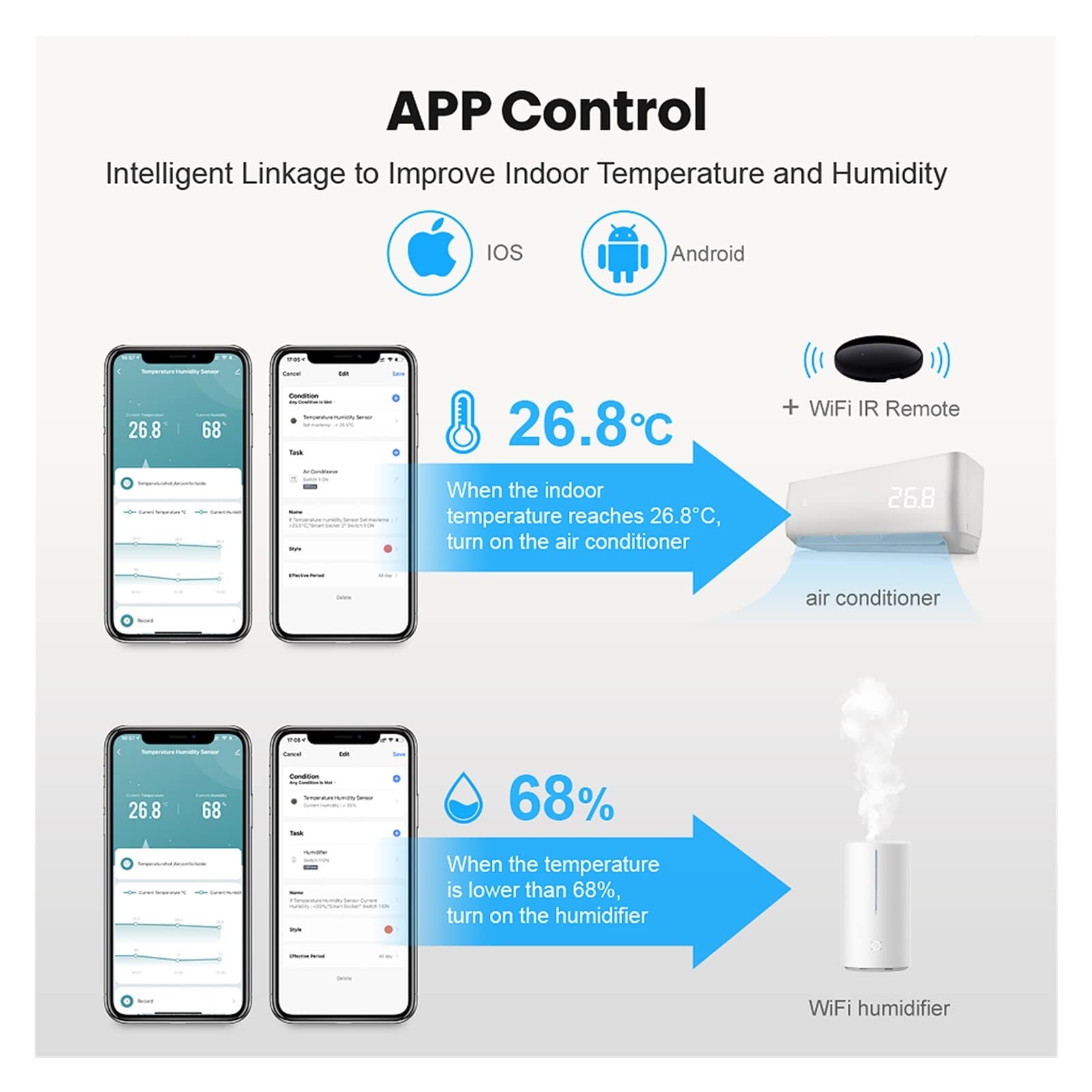 Thermomètre d'intérieur hygromètre numérique Tuya WIFI Capteur de température et d'humidité, Fahrenheit et Celsius LCD Affichage fonctionne avec Alexa Google Assistant Smart Life Smart Life Avec écran