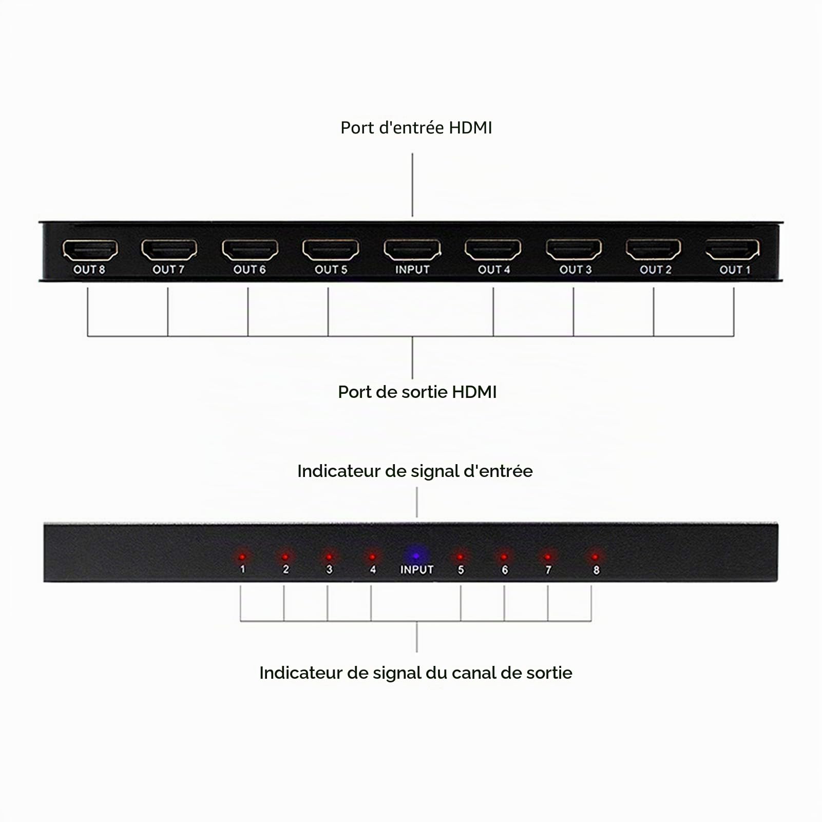 Répartiteur HDMI 1 Entrée 8 Sorties 2.0, Distributeur Audio Vidéo 1080P Full HD 4K pour Moniteurs, Projecteurs (EU)