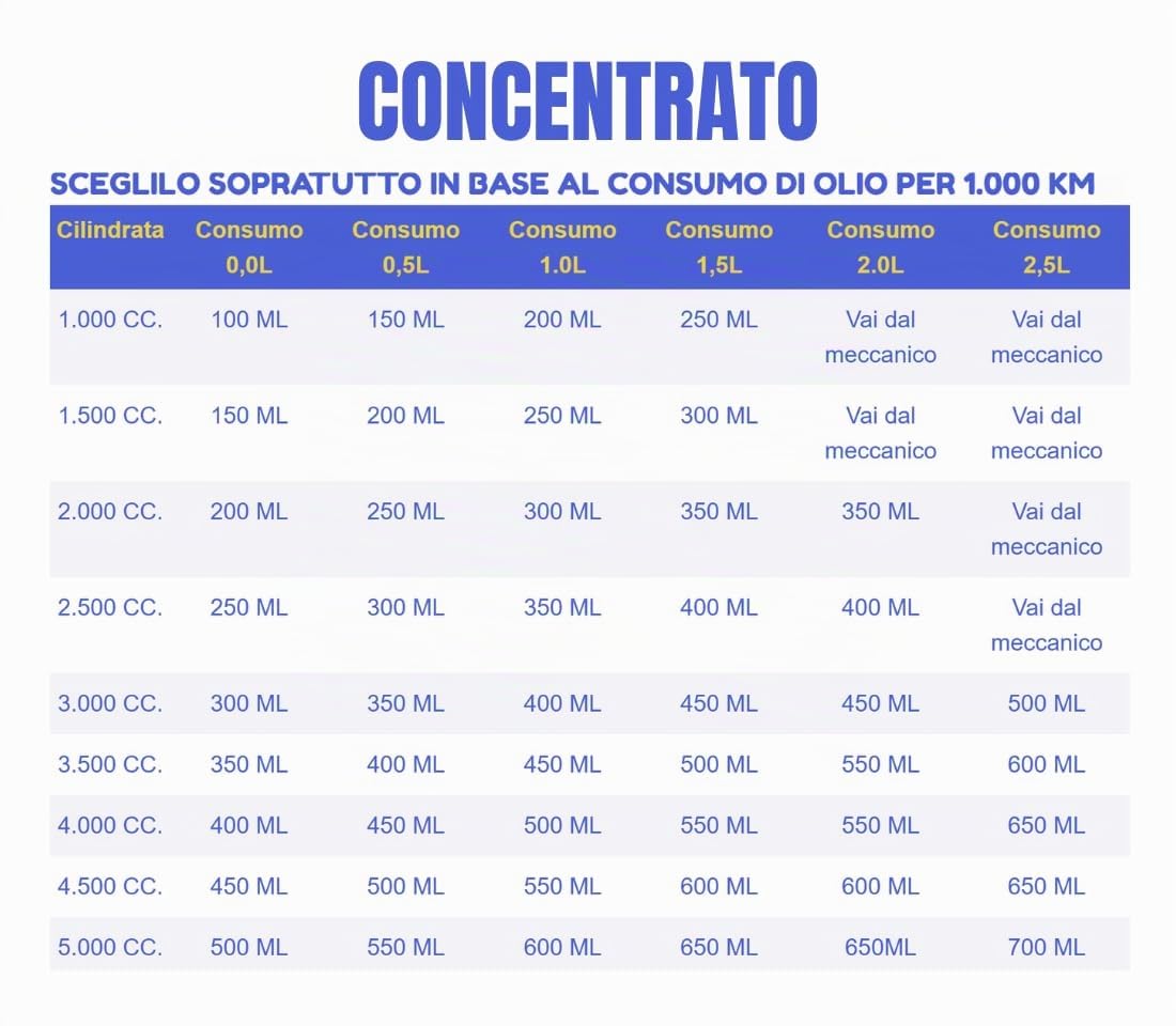 CERAMIC POWER LIQUID Classic CONCENTRATO 250 ML per Motori Fino a 2.500 CC. Originale! Direttamente dal Produttore!!