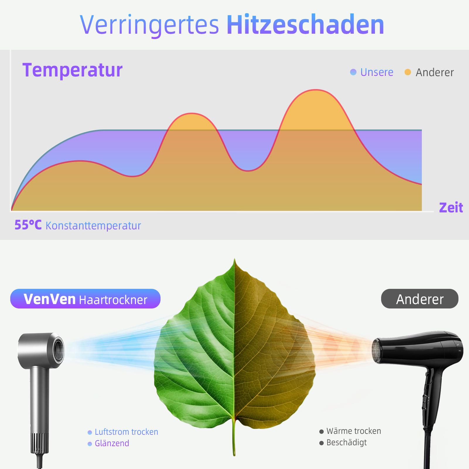 2026 Ionen Föhn & Professioneller Haartrockner, 110.000 RPM Bürstenloser Motor, Schnelles Trocknen, 300 Mio. Negative Ionen, Intelligente Temperaturkontrolle, Magnetdüse, Superleicht, 1600W（Edelgrau）