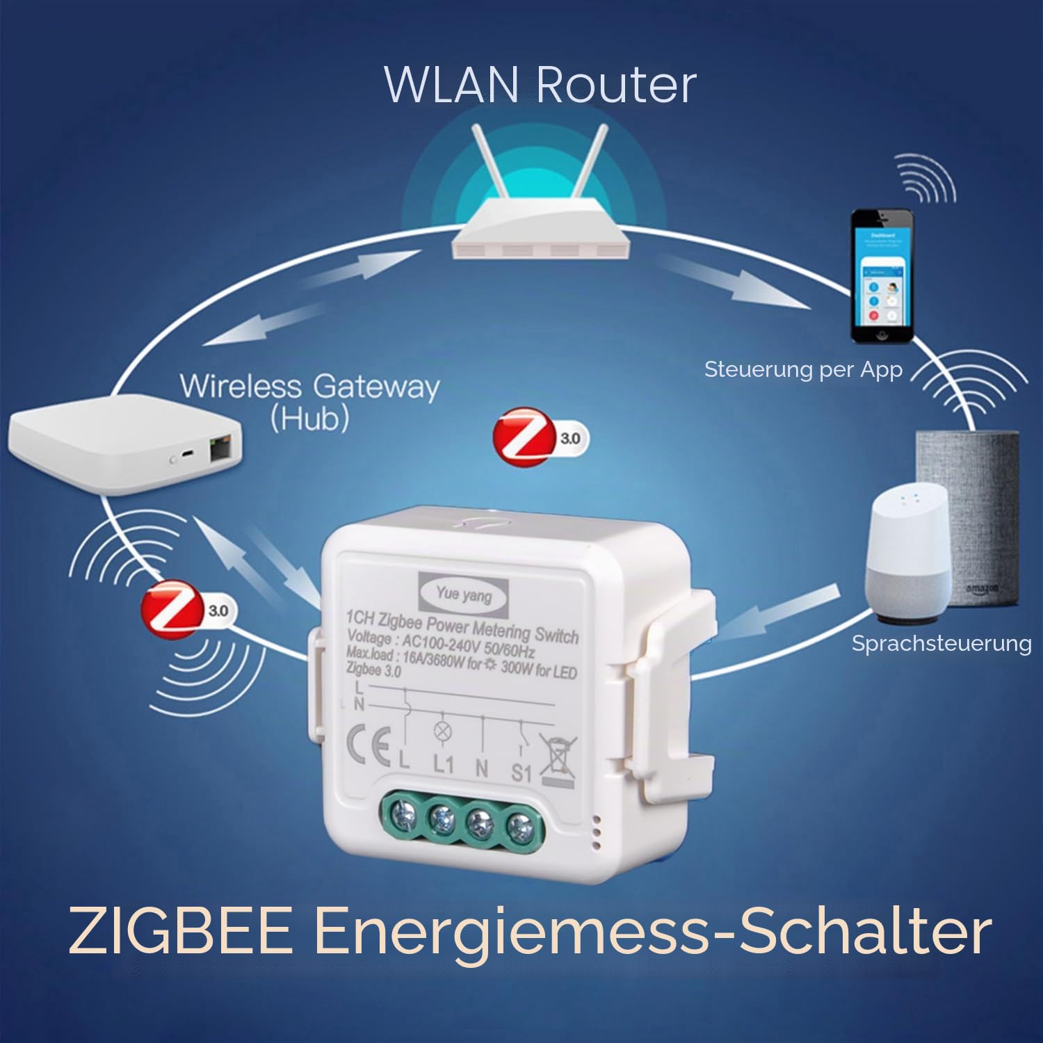 Yueyang Zigbee Schalter 16A mit elektrischem Verbrauchsmessgerät, Relais Power Metering Smart App Steuerung, Ein/Aus Steuerung, kompatibel mit Alexa Echo und Google Home, Relais 3680W (4)