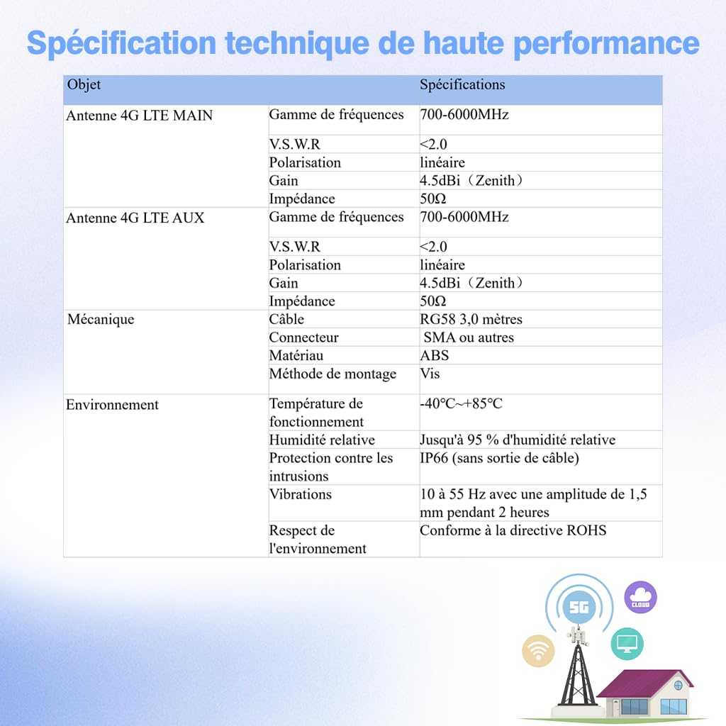 Maswell Antenne Extérieure Externe 5G 4G WiFi 6-2X2 MIMO Omni Full Band 700-6000 MHz, Jusqu'à 4.5 dBi Gain - Compatible avec O2, Vodafone, Three, EE - SMA Mâle avec Adaptateur TS9