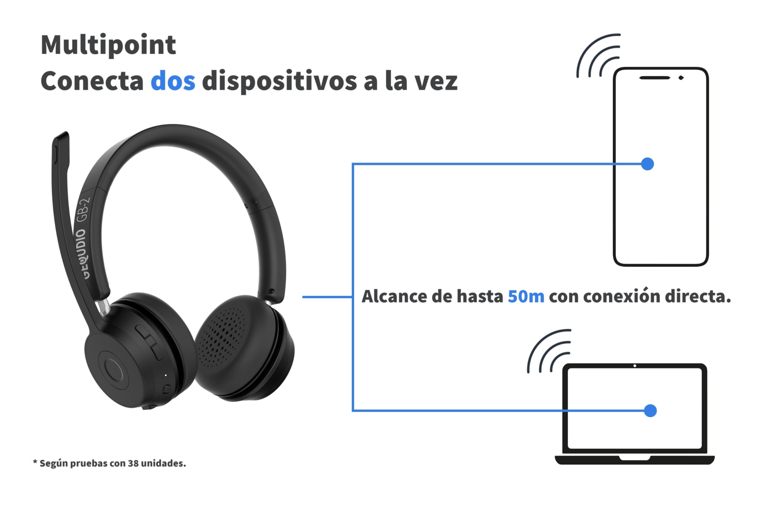 GEQUDIO GB-2 - Auriculares Bluetooth con micrófono, cancelación pasiva de ruido, auriculares inalámbricos, conecta 2 dispositivos simultáneamente (smartphone, teléfono móvil, PC, portátil