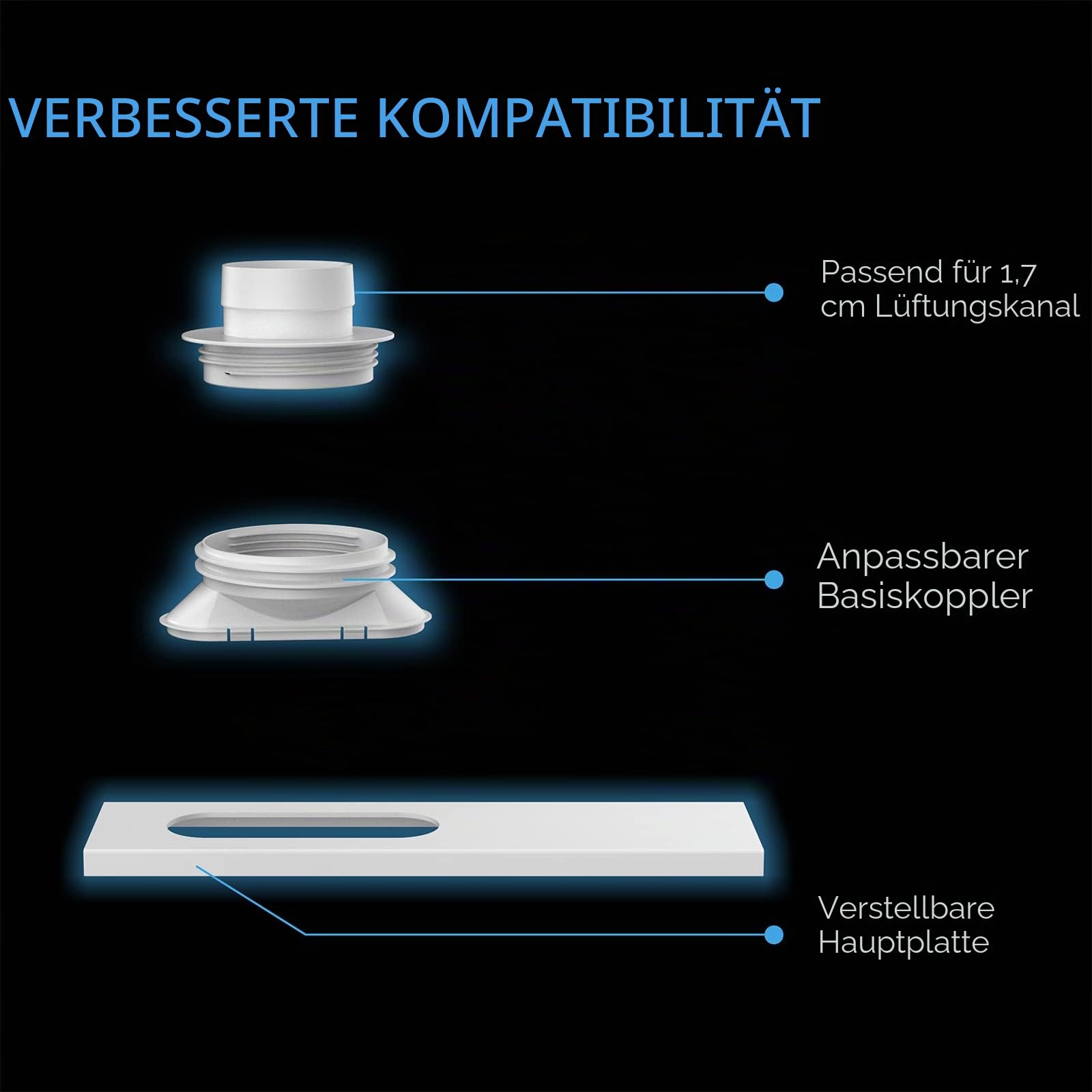 AC Infinity Fensteranschluss-Set – Universelles Lüftungsset für