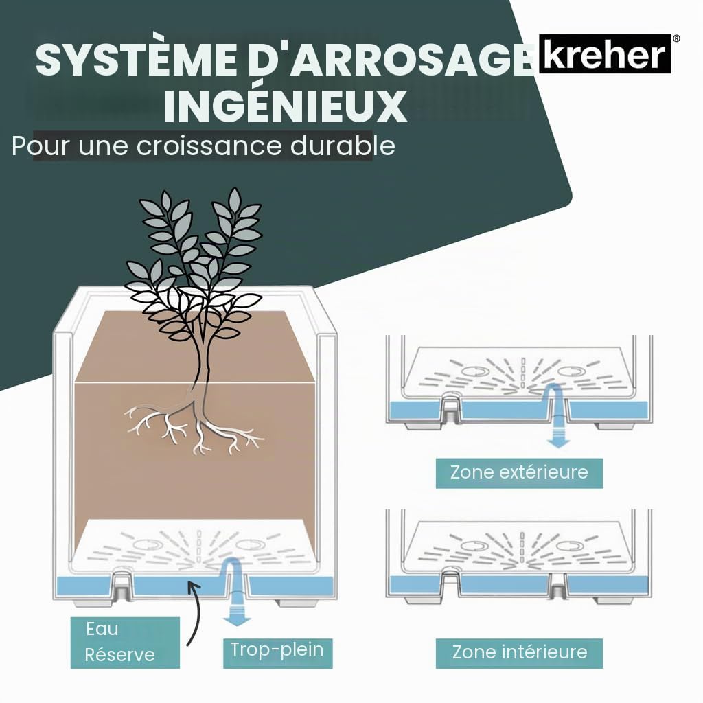 Kreher XL Jardinière Millennium en différents formats et couleurs. Magnifique aspect pierre naturelle en brun, beige, anthracite ou gris! En plastique robuste! (80 litres Anthracite)