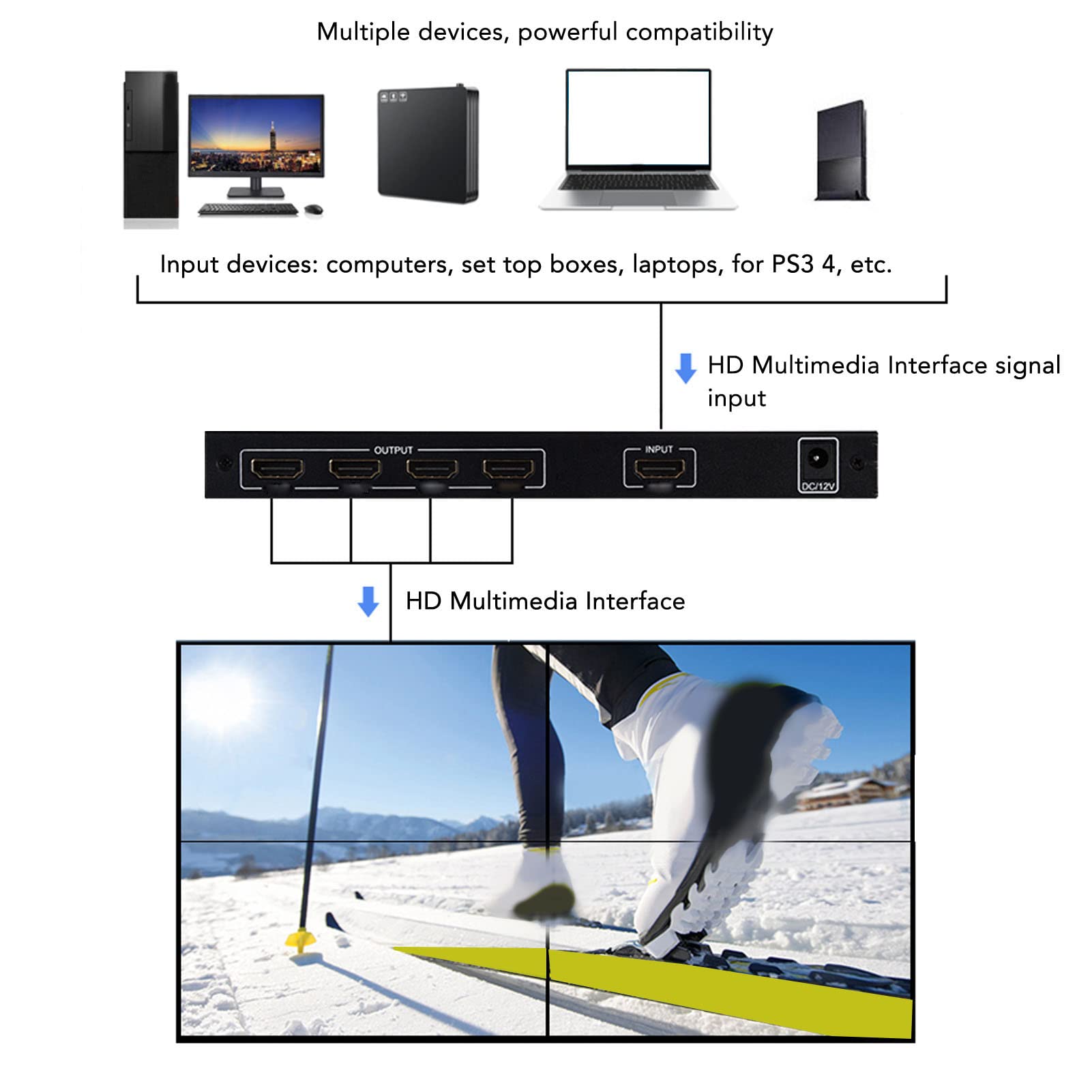 Controller Video Wall HDMI 2X2, 1080P 60Hz 2X1 3X1 4X1 1X2 1X3 1X4 2X2 TV Wall Processor per Display di Giunzione TV, Supporta Ingresso HDMI 1.3 e 4 Uscite HDMI (Spina UE)