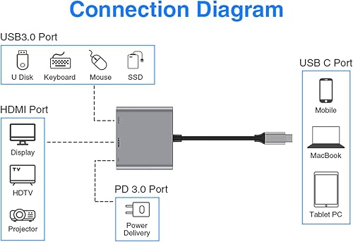 Miniatura 5 de Adaptador USB-C a HDMI (compatible con 4K / 30Hz) - Cable convertidor tipo C 3 en 1 para MacBook Pro, MacBook, Mac Pro, iMac, Chromebook y más