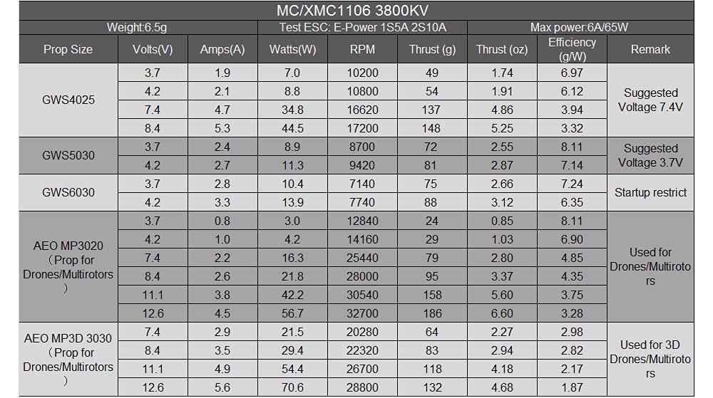 Dancing Wings Hobby Micro Brushless Motor Combo - 2S 7.4V MC1106-3800KV For Indoor RC Airplanes