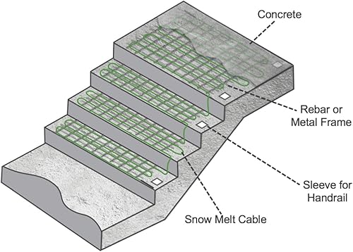 Miniatura 3 de WarmlyYours Calefacción eléctrica radiante, deshielo, sistema de eliminación, 377, 94.2 pies cuadrados cable de fusión de nieve, verde