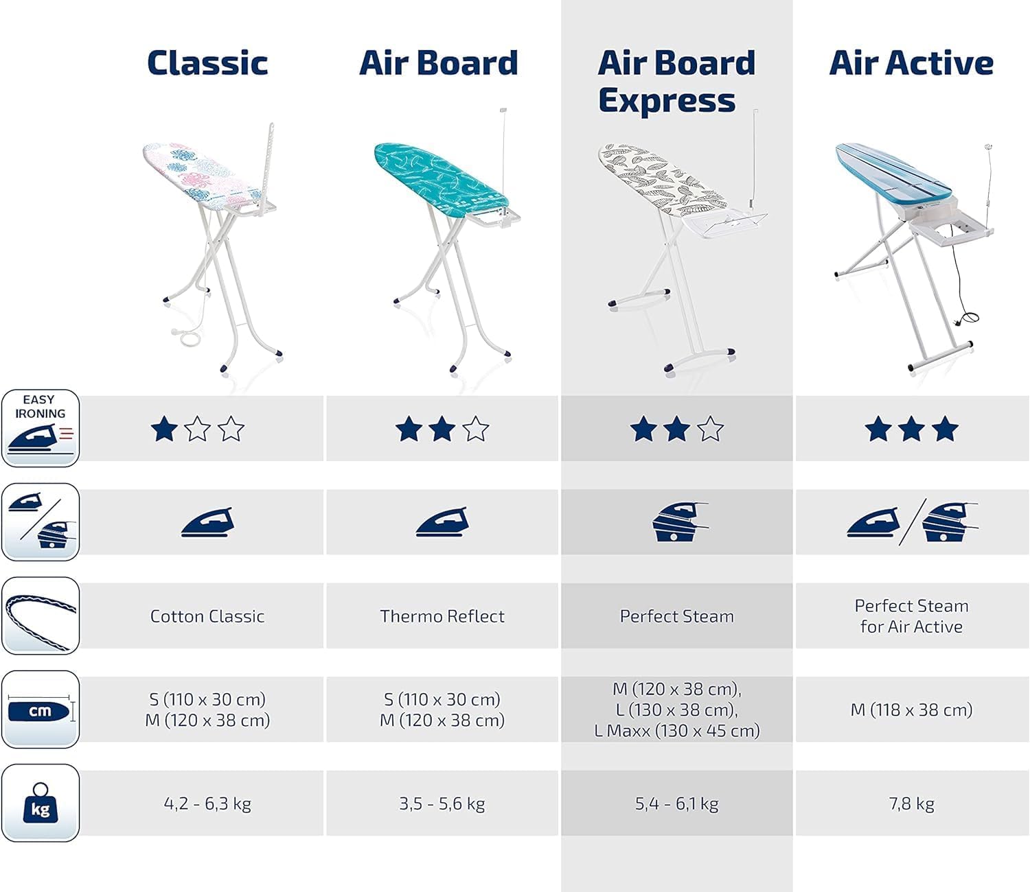 Leifheit Tabla de planchar plegable Air Board Express M Solid, mesa de planchar estable y ultraligera, tabla de planchado regulable en altura, Rojo/Blanco (72565)