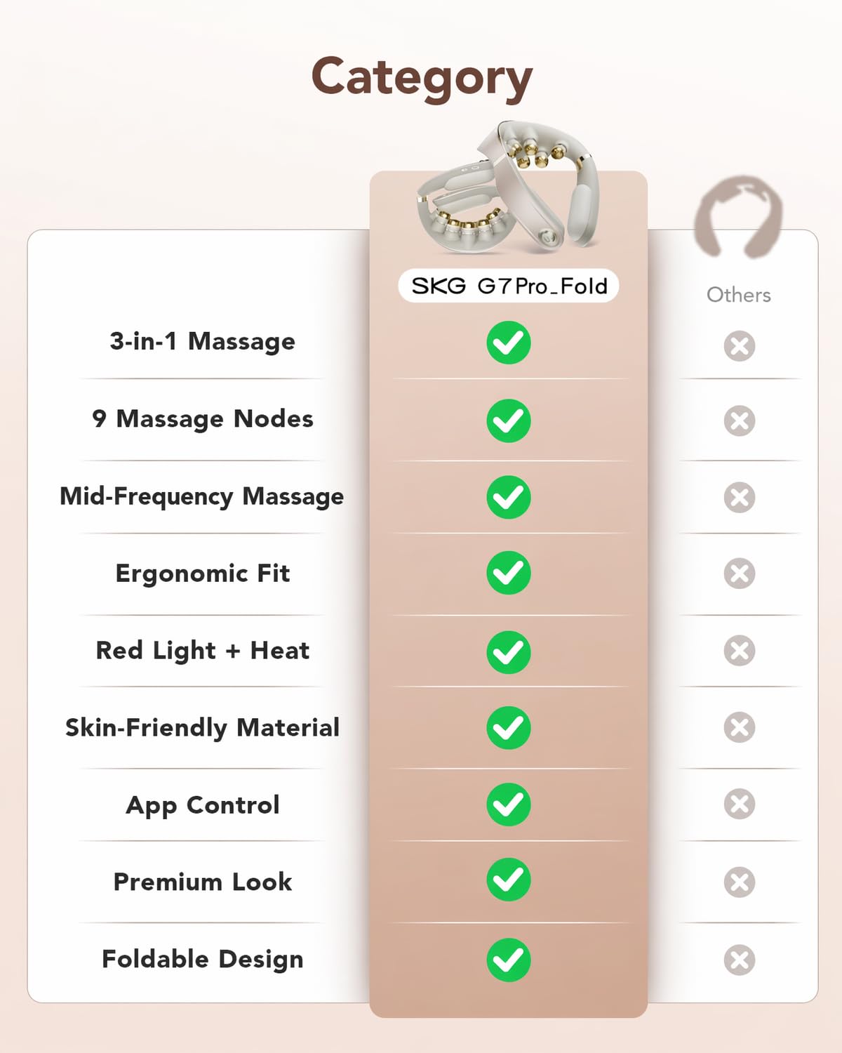 SKG G7 Pro Fold 3.0 FSA Masajeador de cuello con calor para trabajadores y | HSA calma el cuello técnico durante mucho tiempo de pantalla, luz roja infrarroja, 9 cabezales de masaje, 11 modos