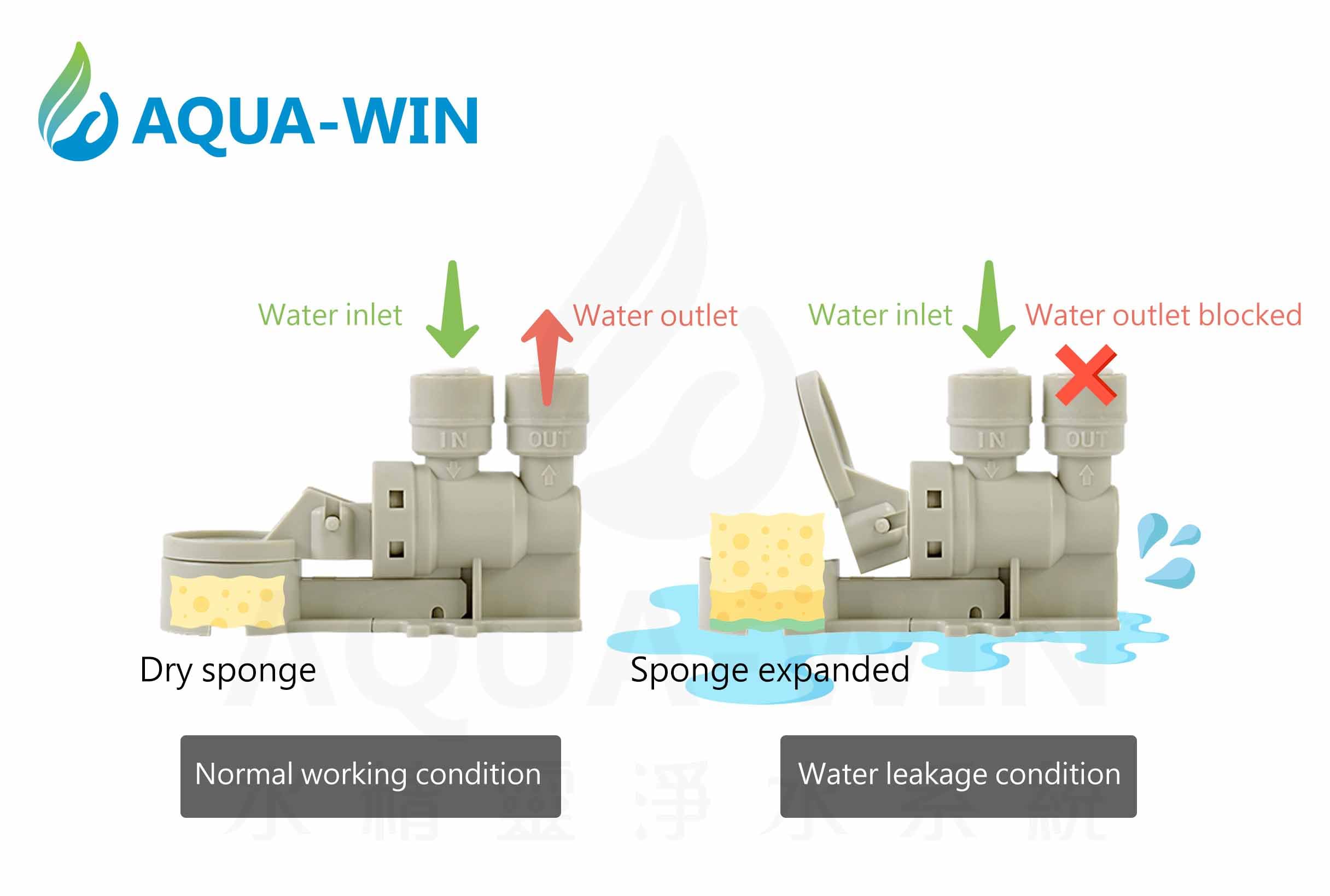 Leak Detector Shut Off Valve 3/8