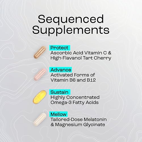 Miniatura 4 de Fount FlyKitt - Sistema de prevención de jet lag  Esenciales de vuelo con calendario de suplementos personalizados controlados por aplicación y