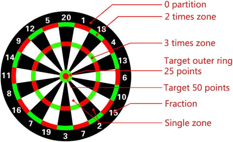 JLDN Electronic Dartboard, Electronic Soft Tip Dartboard Cabinet Set,Segments for Improved Durability and Playability/Mulitplayer for Up to 16 Players,52cm69cm : Sports & Outdoors