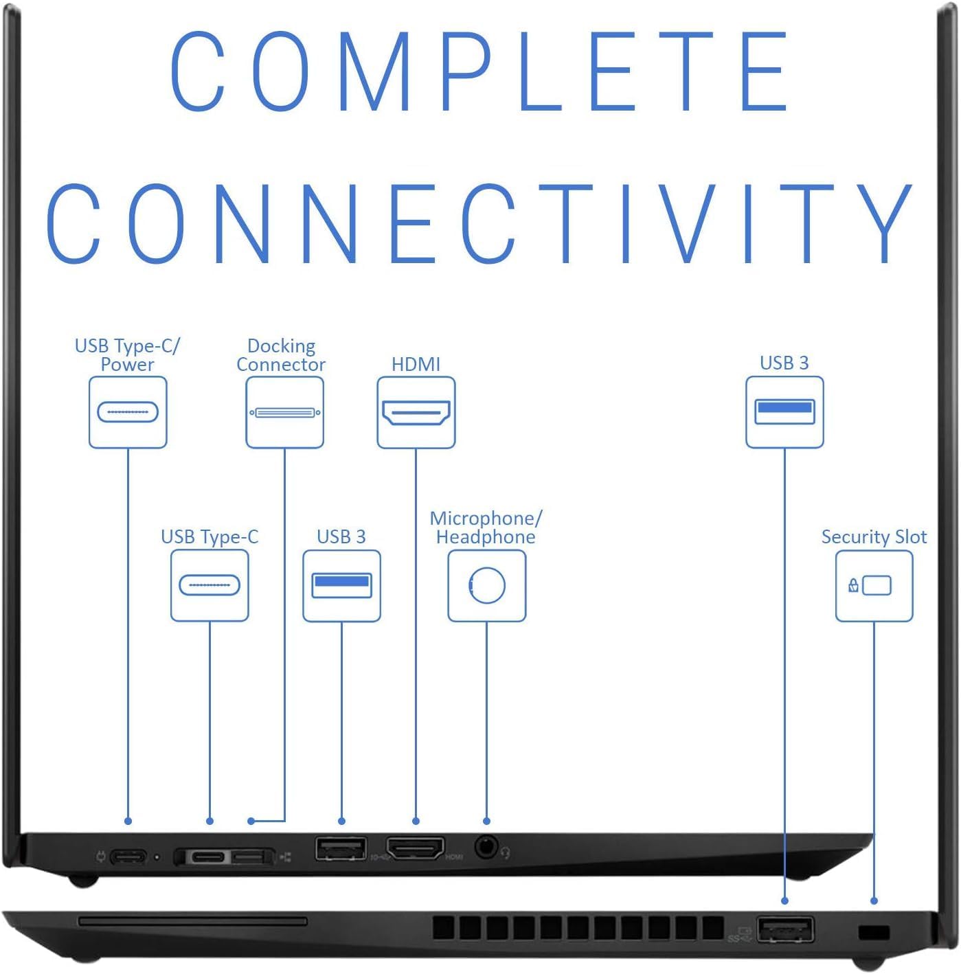 Diagram showing all ports on the Lenovo ThinkPad X390 Yoga: USB Type-C/Power, Docking Connector, HDMI, USB Type-C, USB 3, Microphone/Headphone, USB 3, and Security Slot
