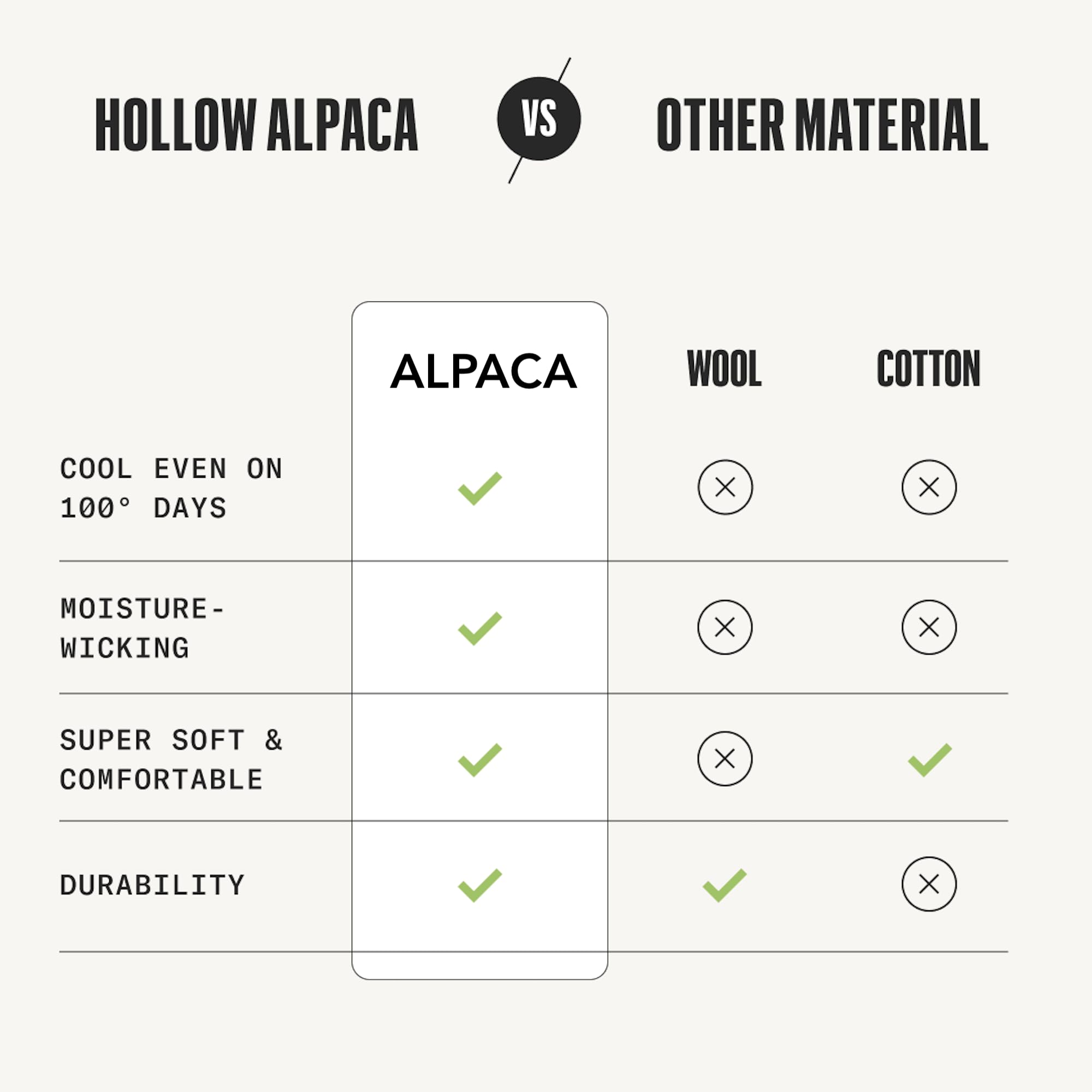 HOLLOW Calcetines tobilleros de alpaca para hombres y mujeres, absorben la humedad, calcetines de alpaca para senderismo, correr, regular la temperatura